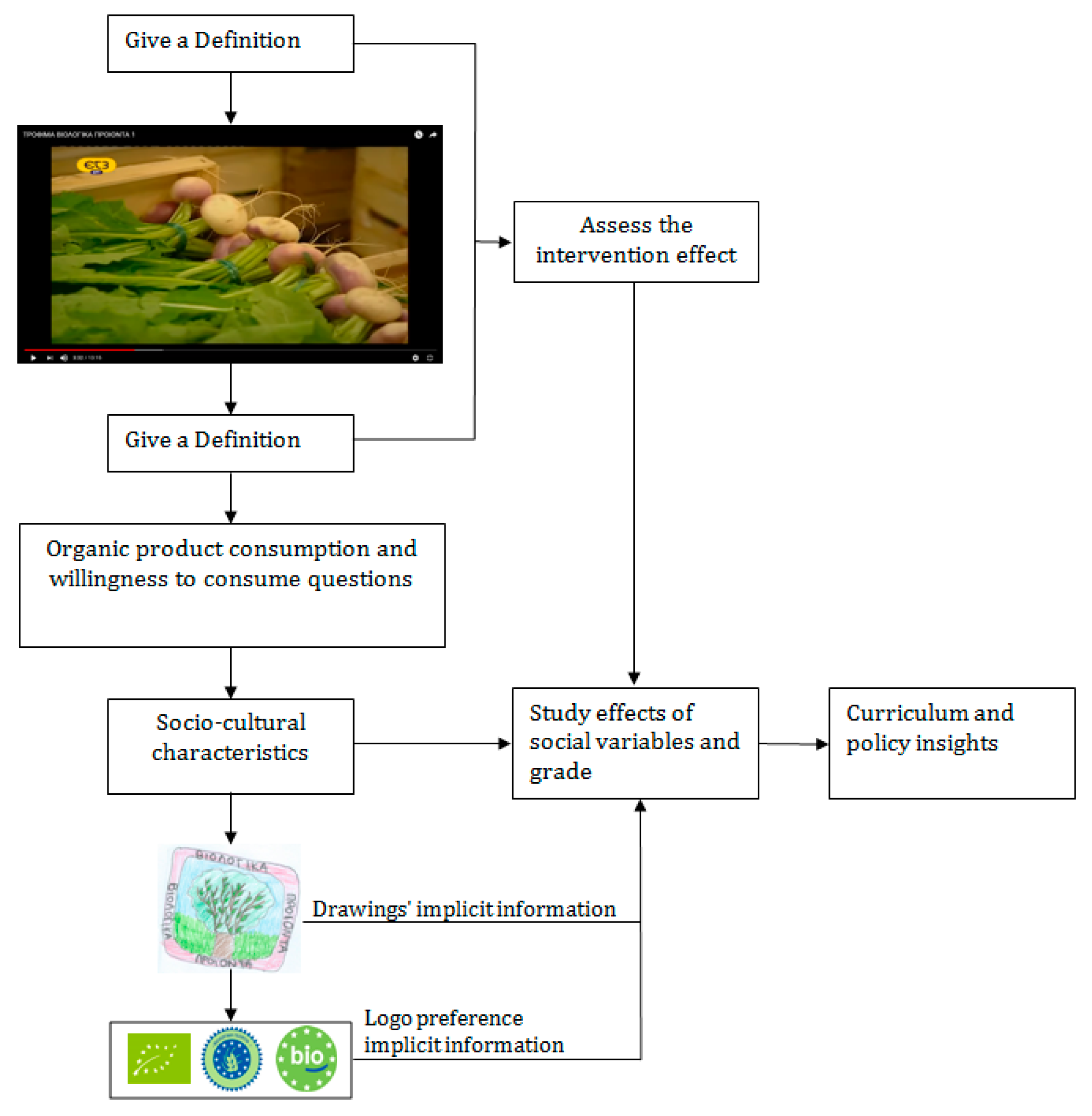 Sustainability 11 03559 g002