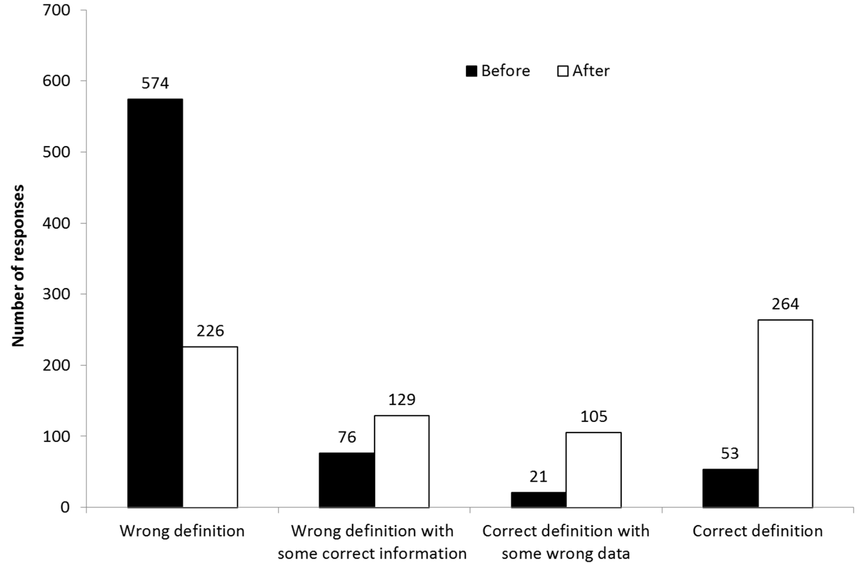 Sustainability 11 03559 g003