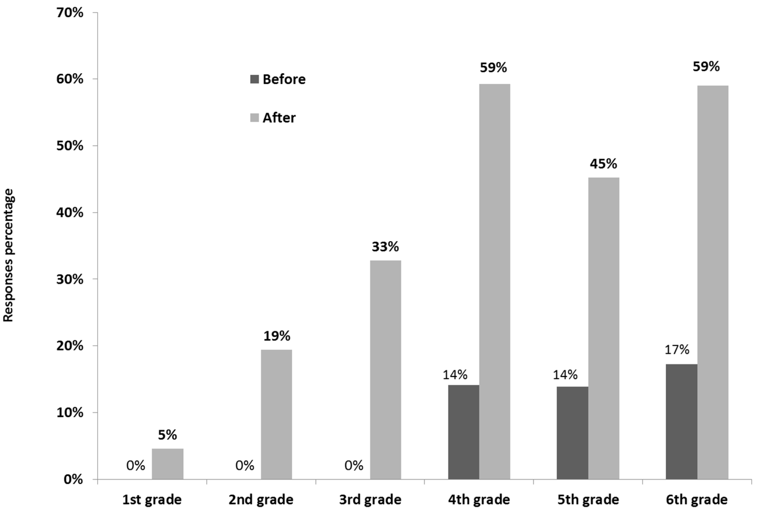 Sustainability 11 03559 g004