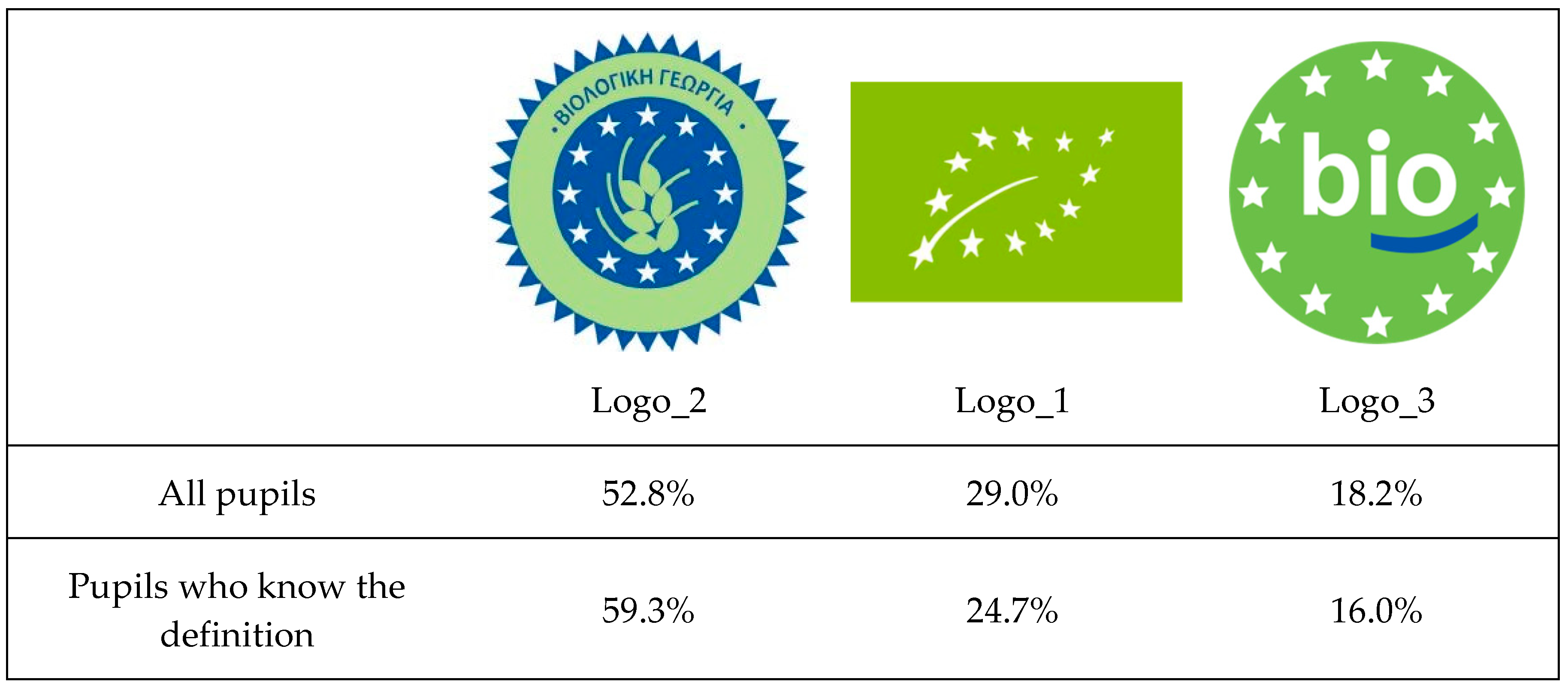 Sustainability 11 03559 g005