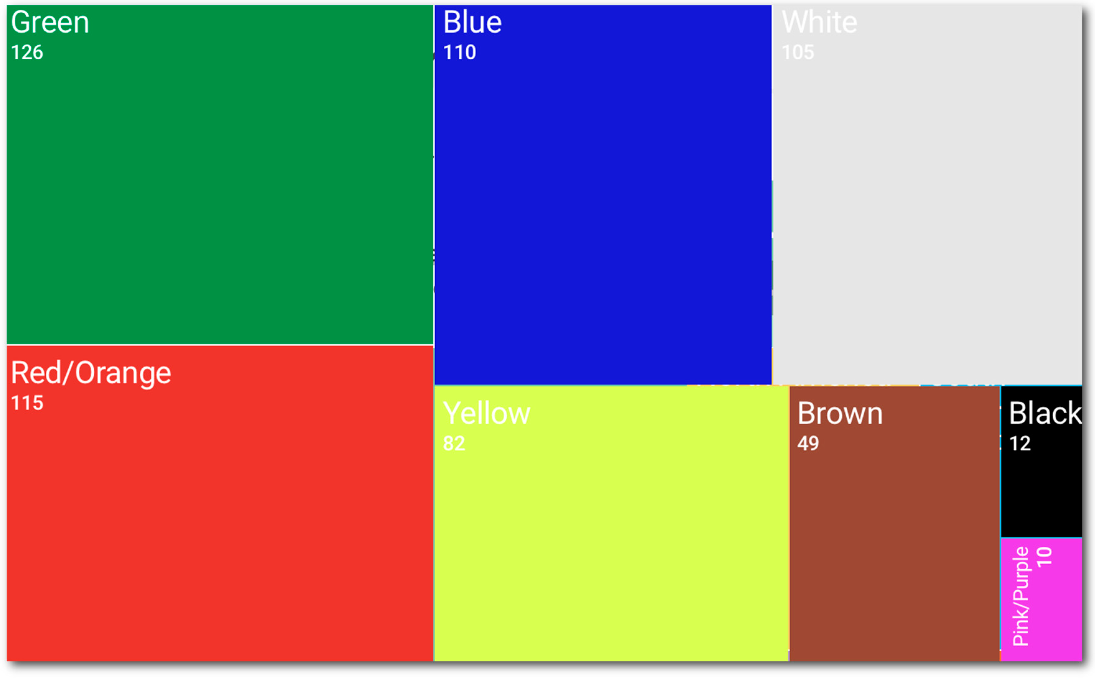 Sustainability 11 03559 g007