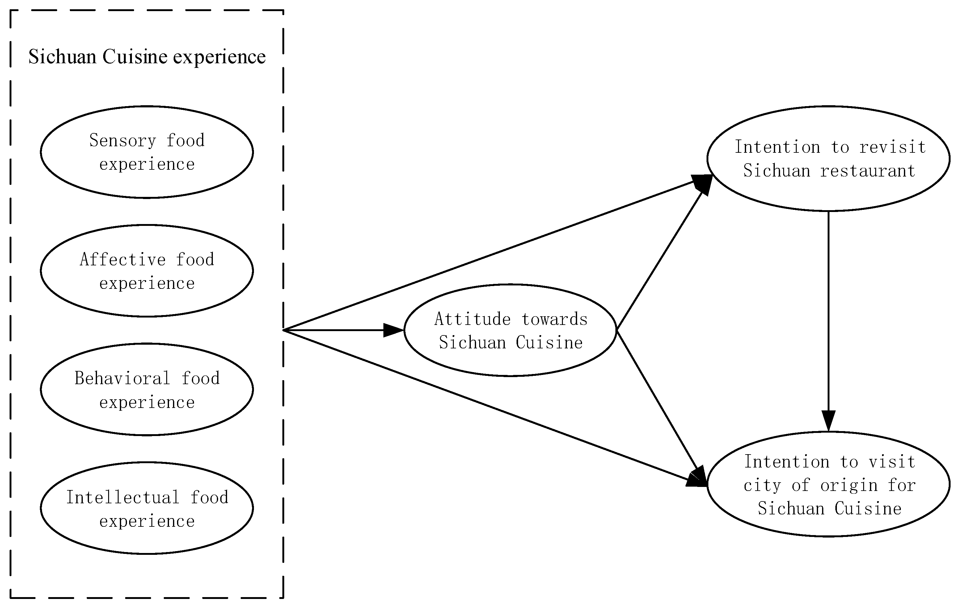 Sustainability 11 03561 g001