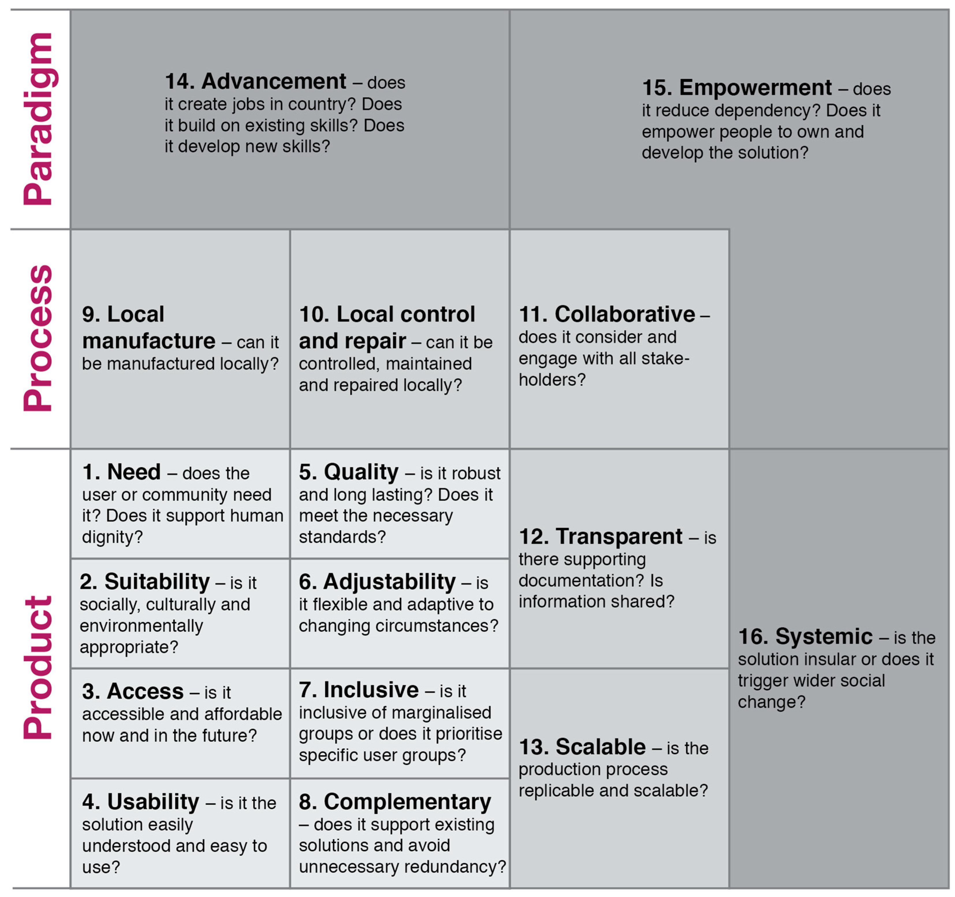 Sustainability 11 03562 g002