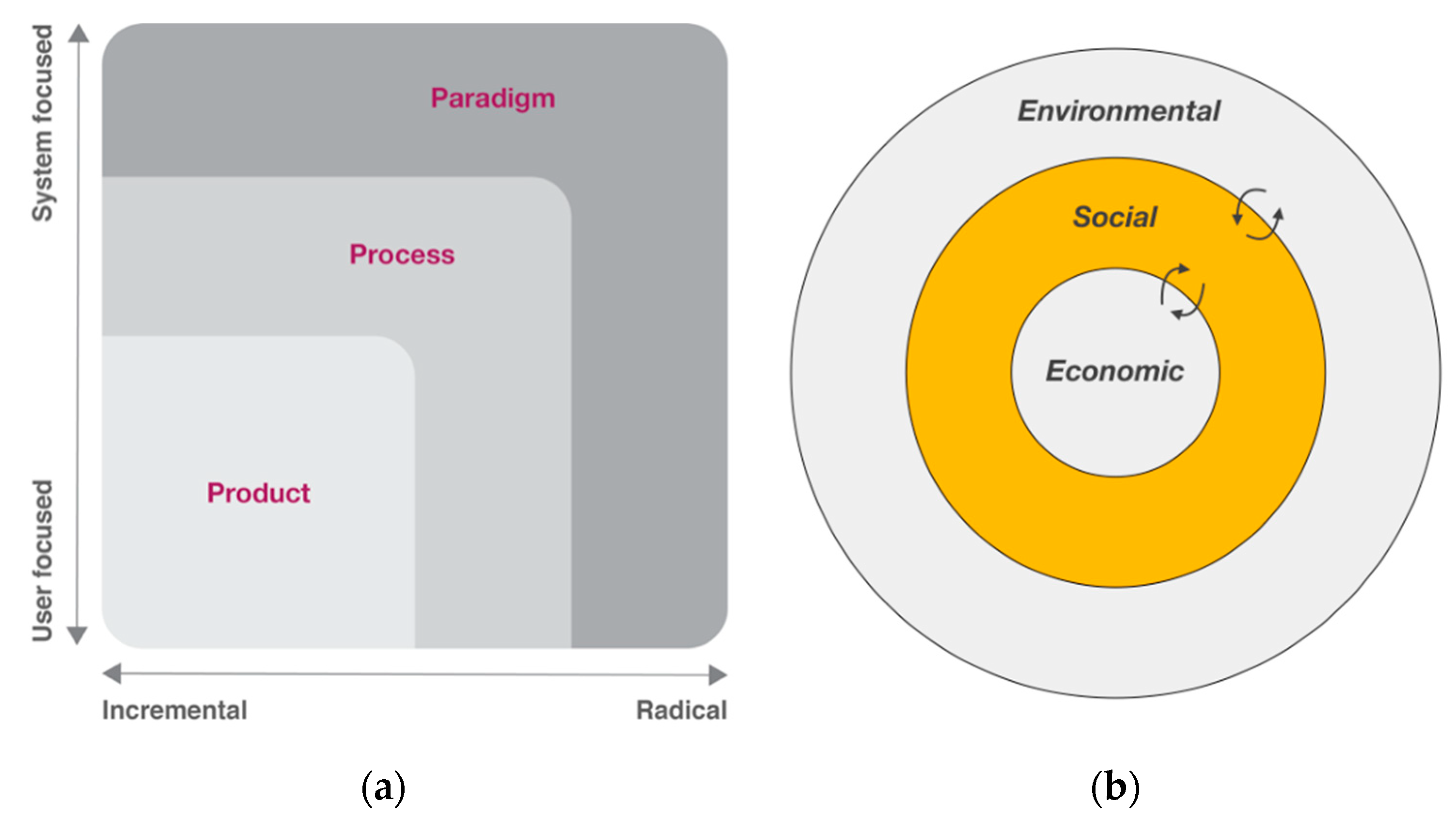 Sustainability 11 03562 g003