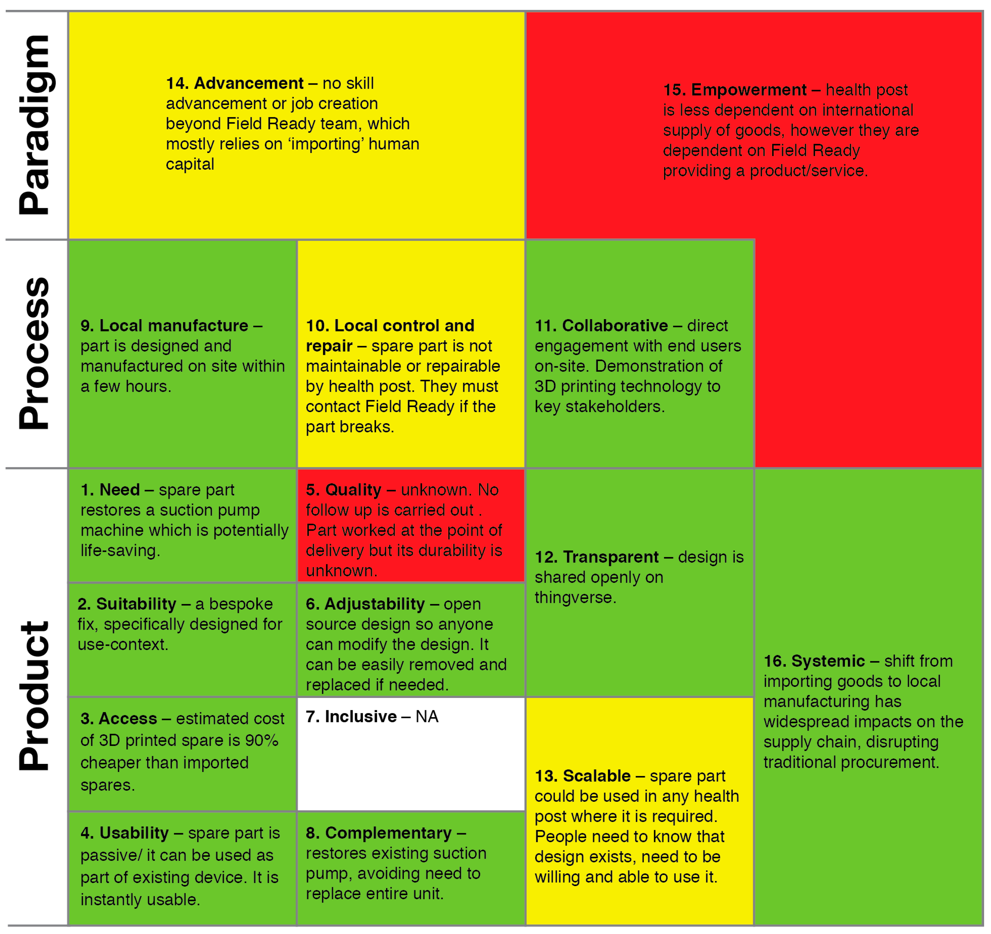 Sustainability 11 03562 g004