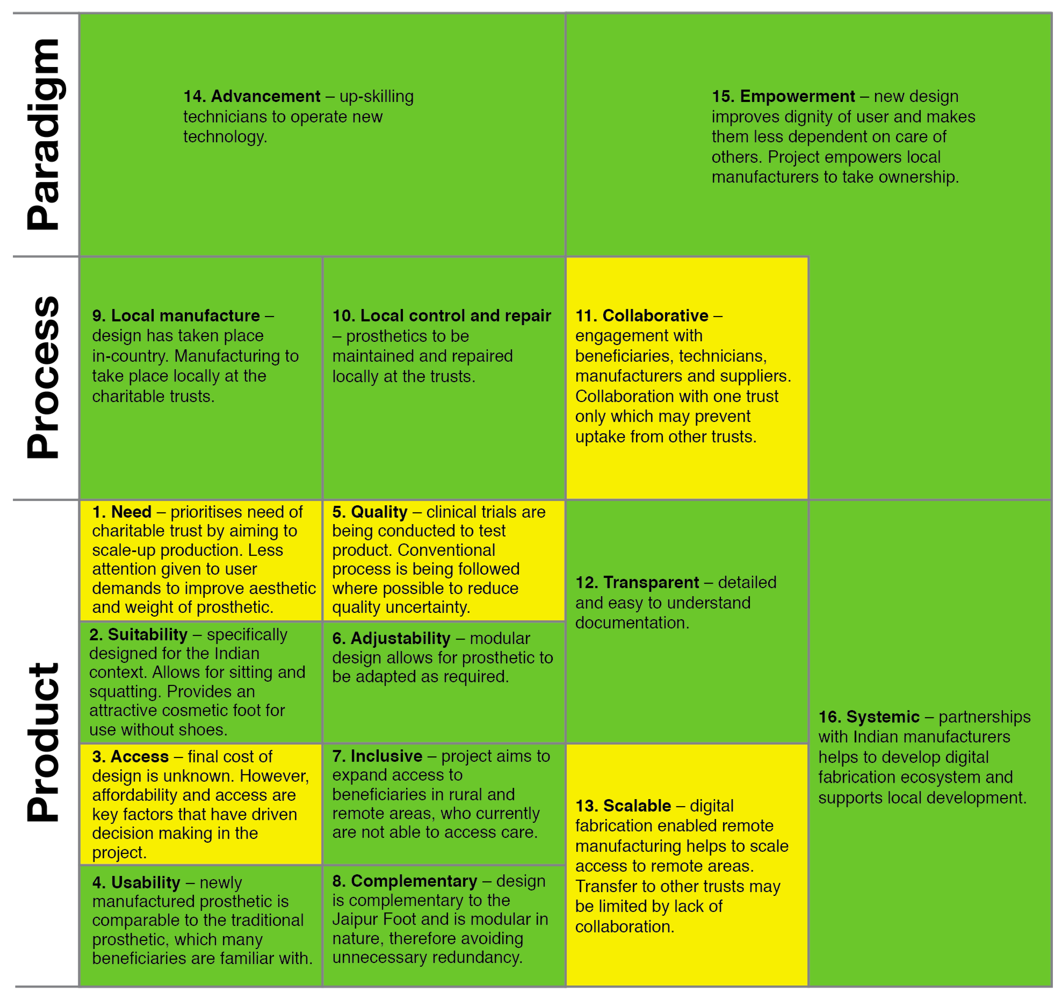 Sustainability 11 03562 g005