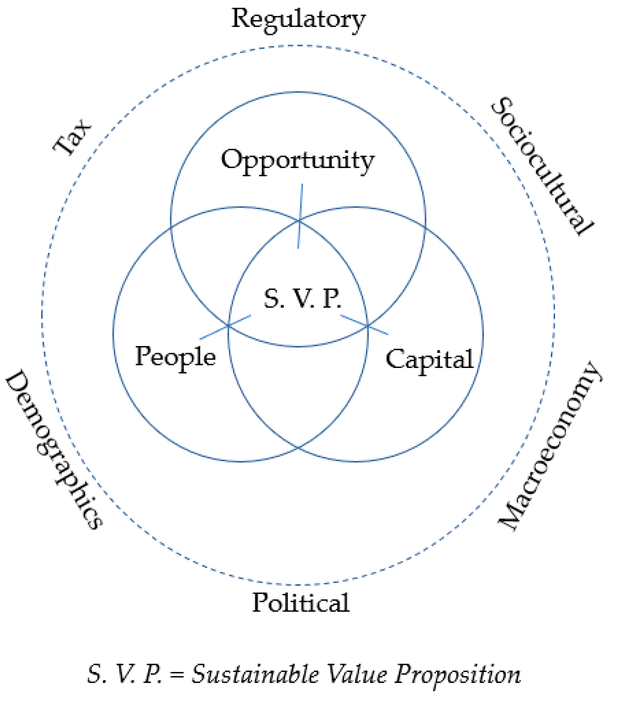 Sustainability 11 03565 g001