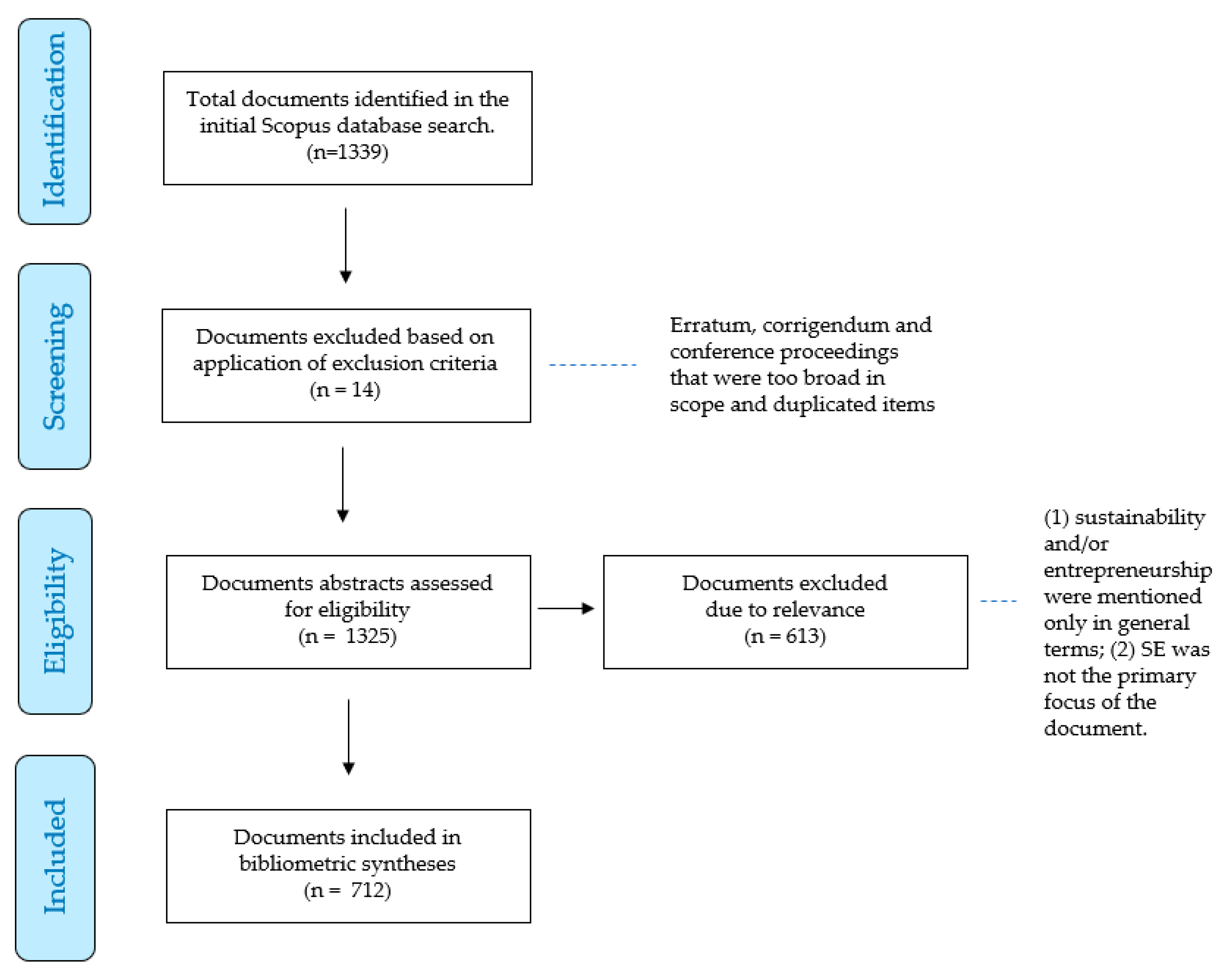 Sustainability 11 03565 g002