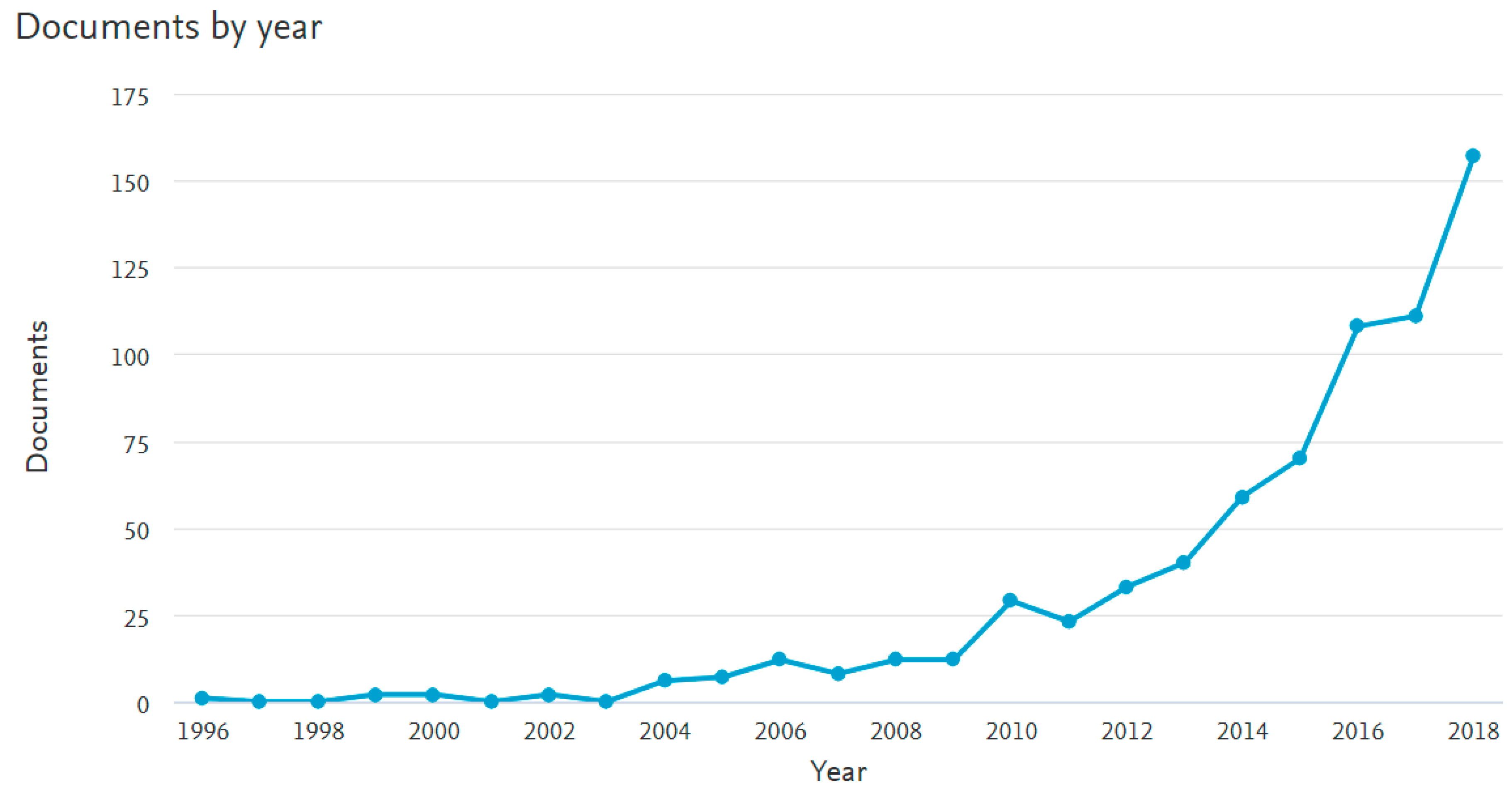 Sustainability 11 03565 g003
