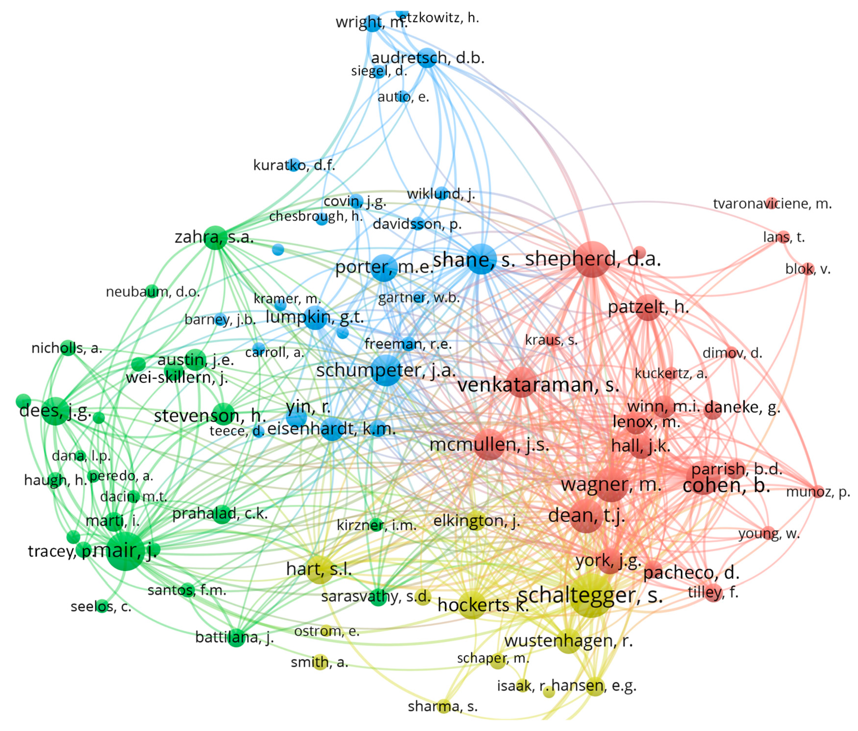 Sustainability 11 03565 g005