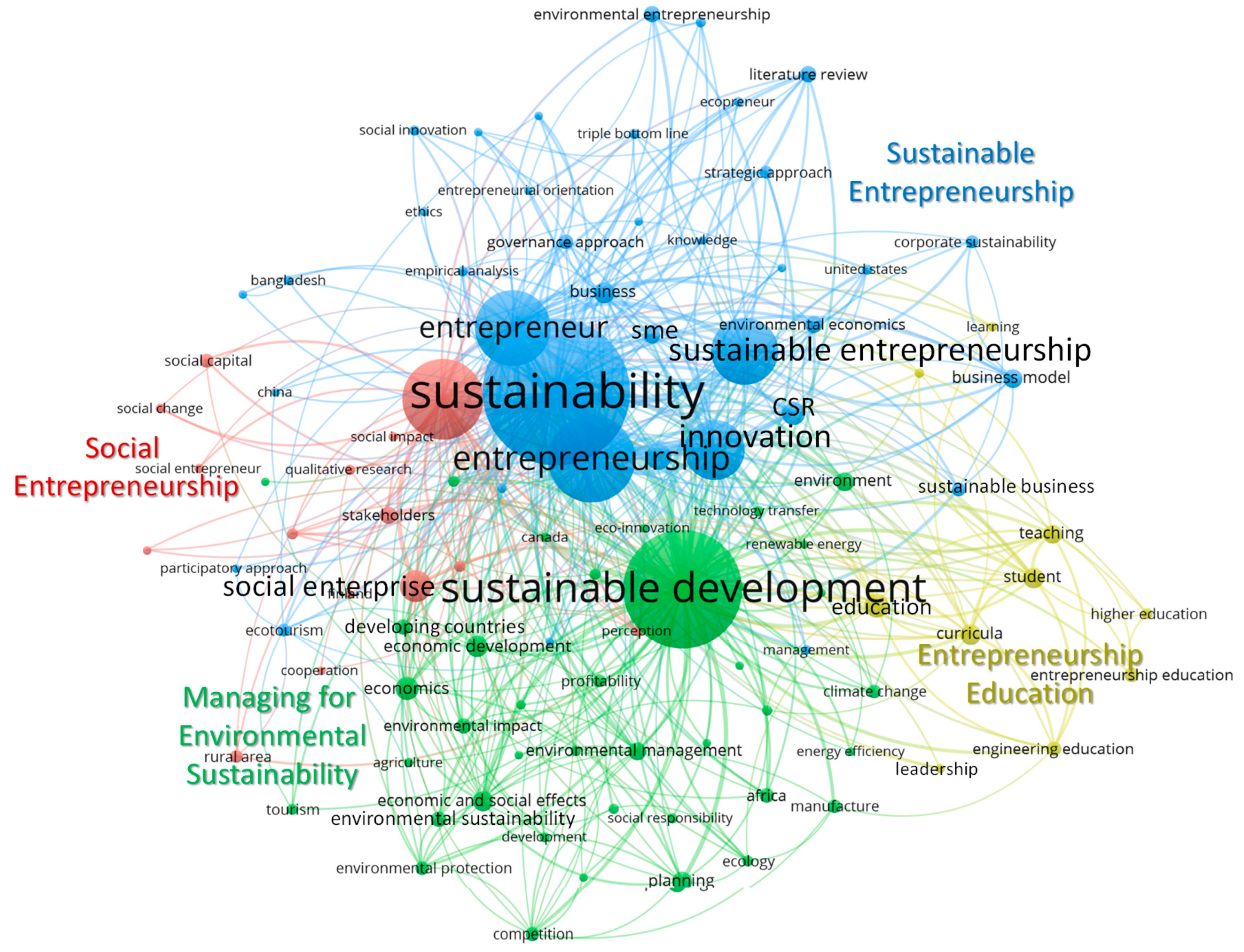 Sustainability 11 03565 g006