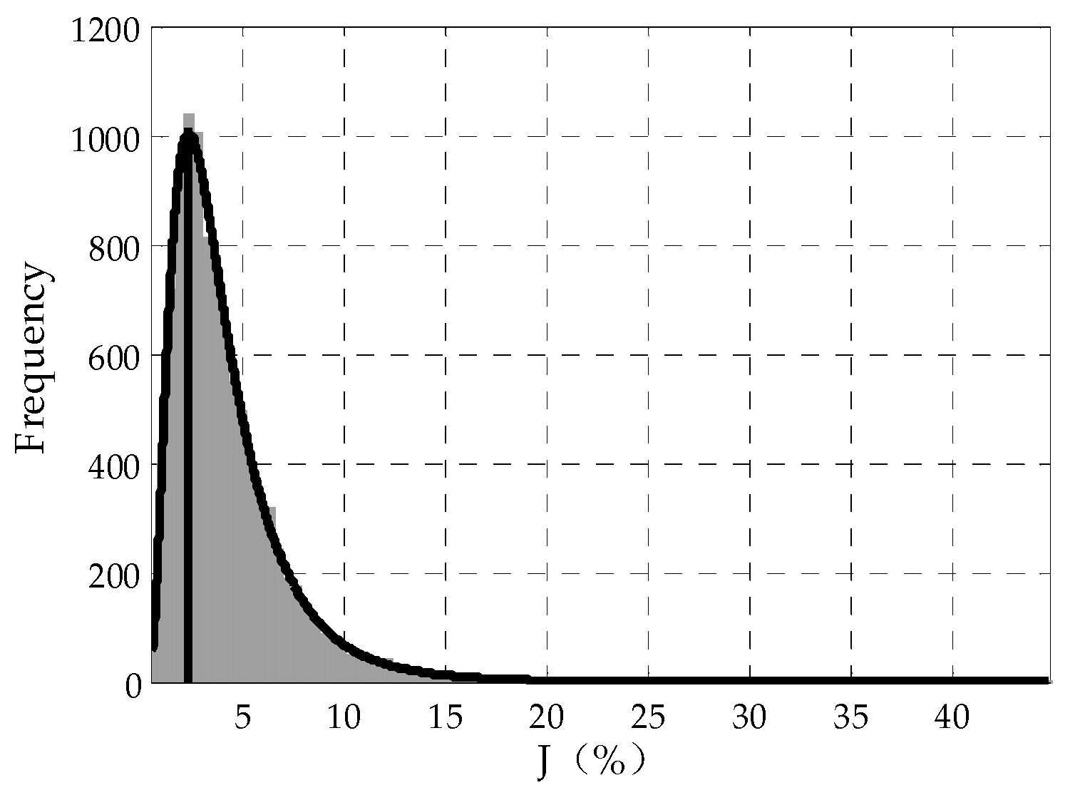 Sustainability 11 03568 g001