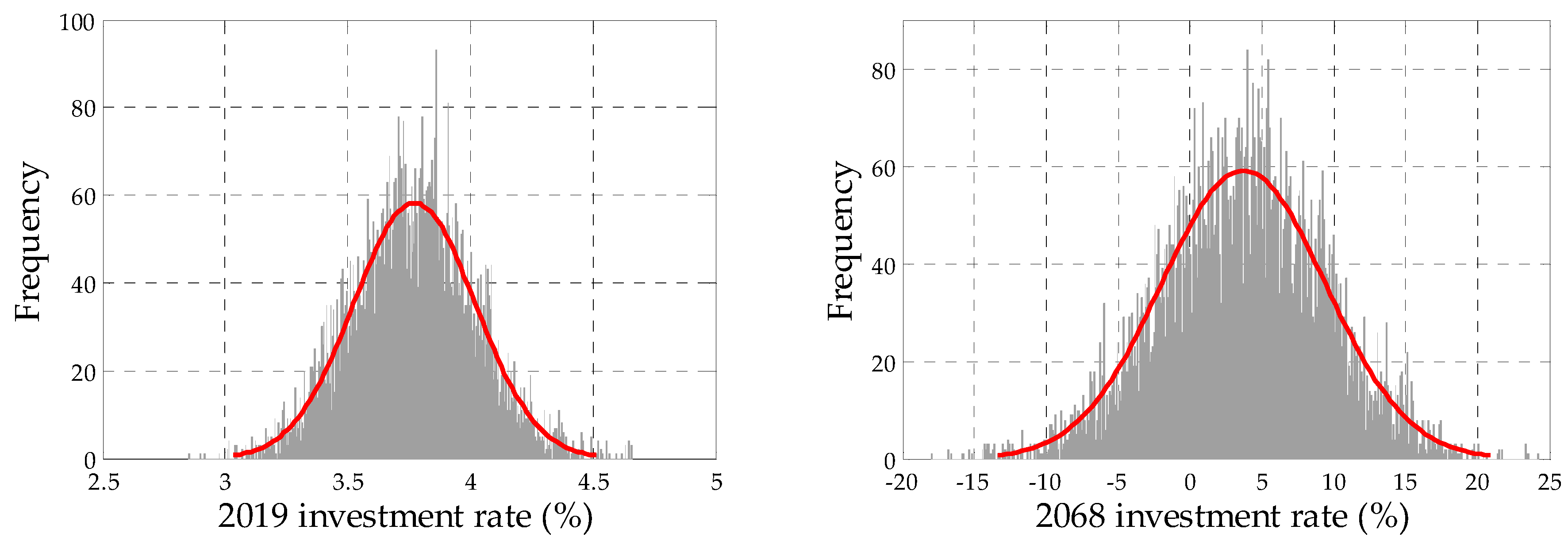 Sustainability 11 03568 g002
