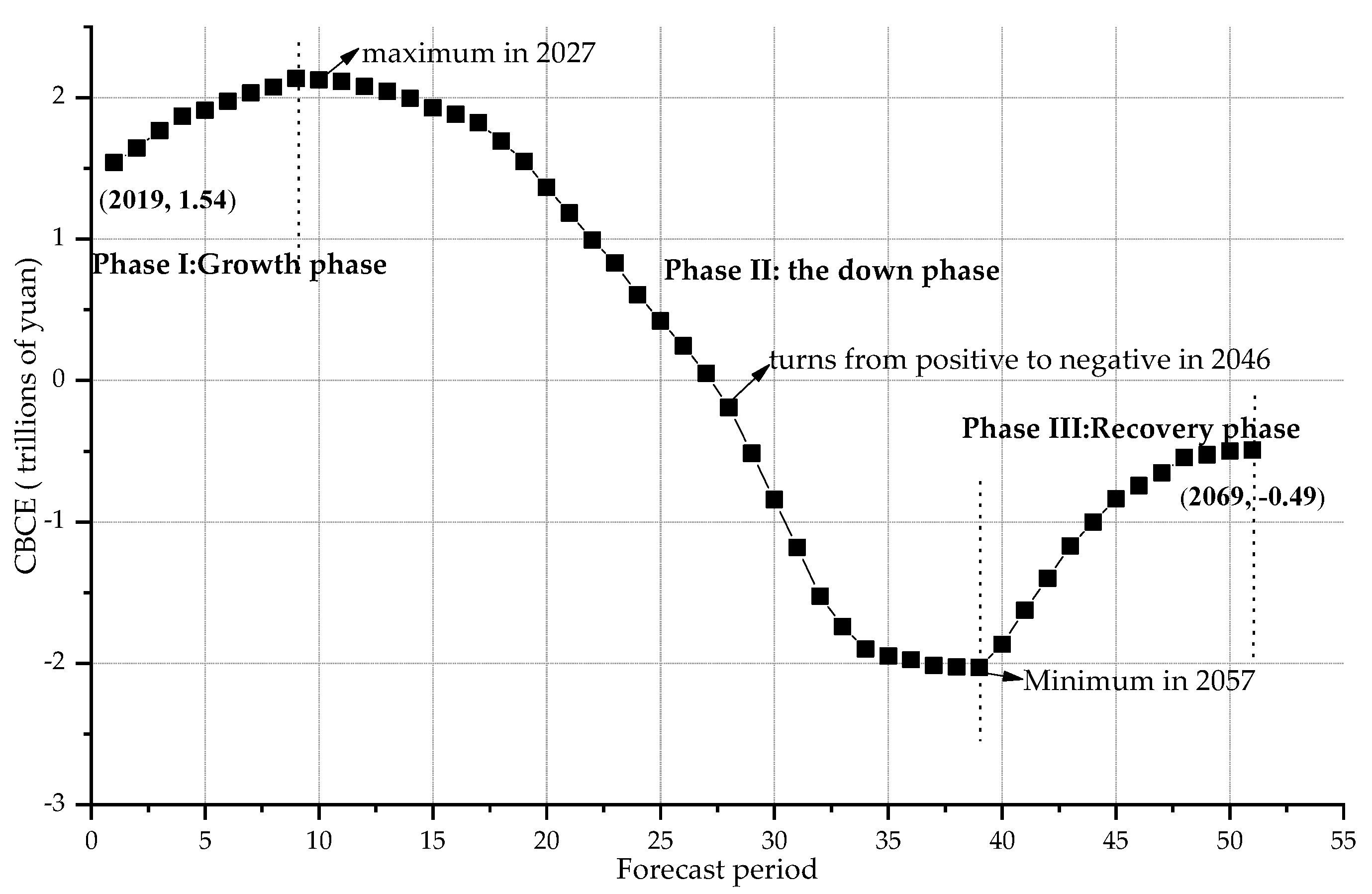 Sustainability 11 03568 g003