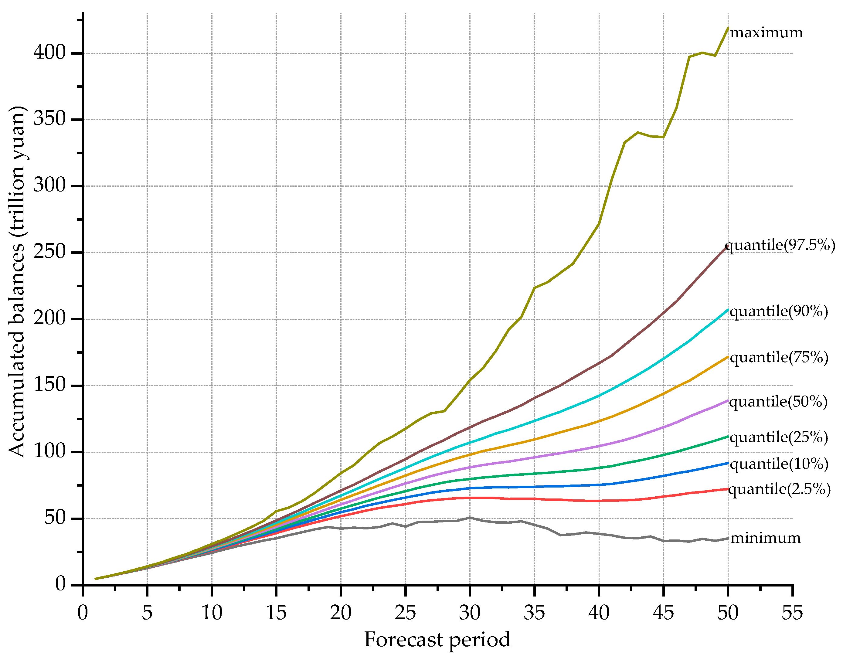 Sustainability 11 03568 g004