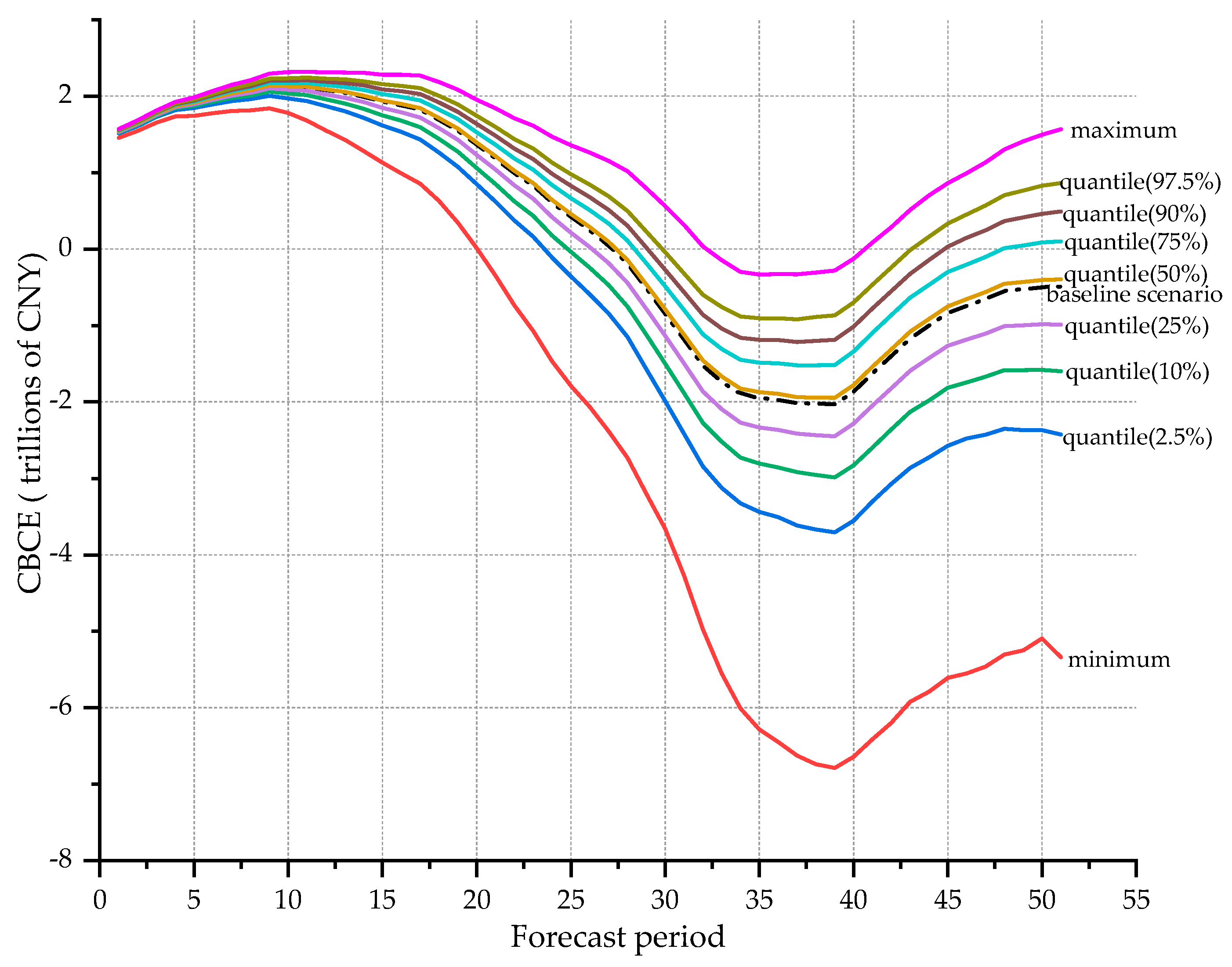 Sustainability 11 03568 g005