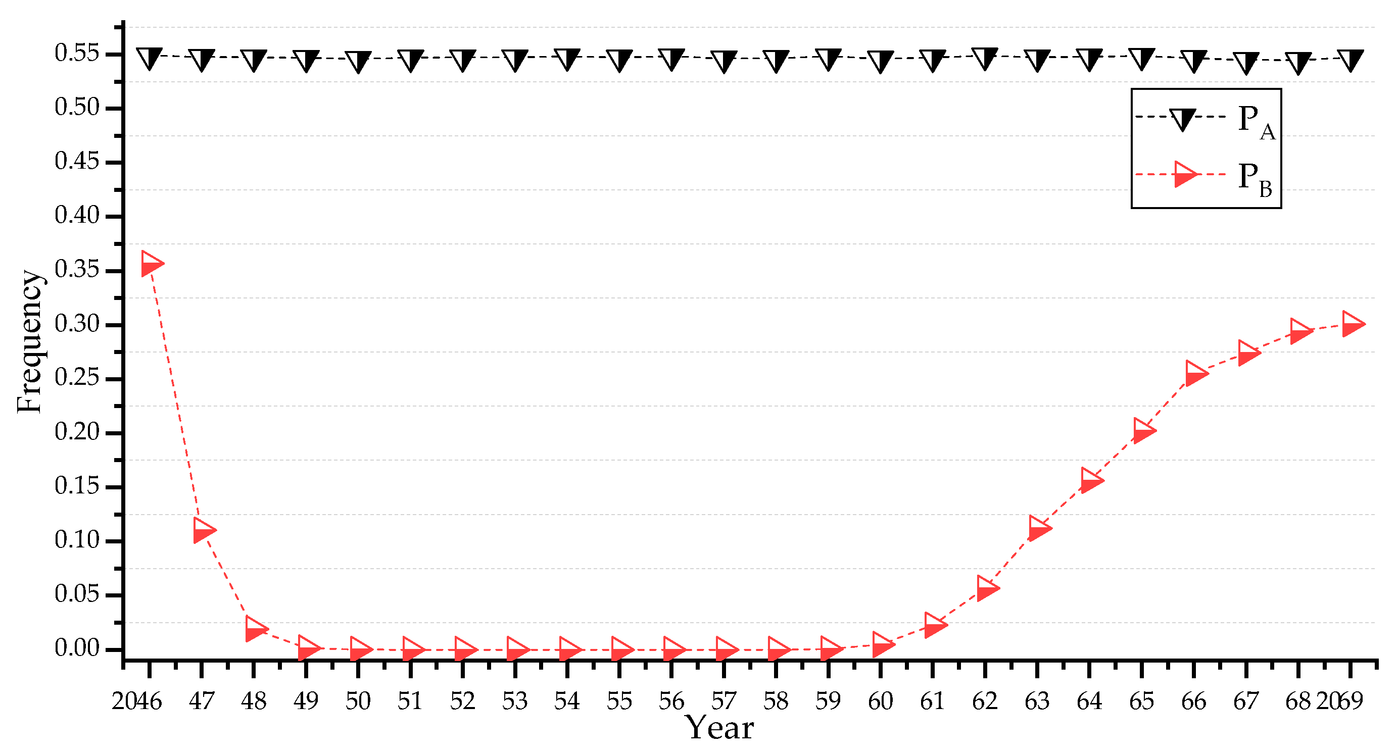 Sustainability 11 03568 g006
