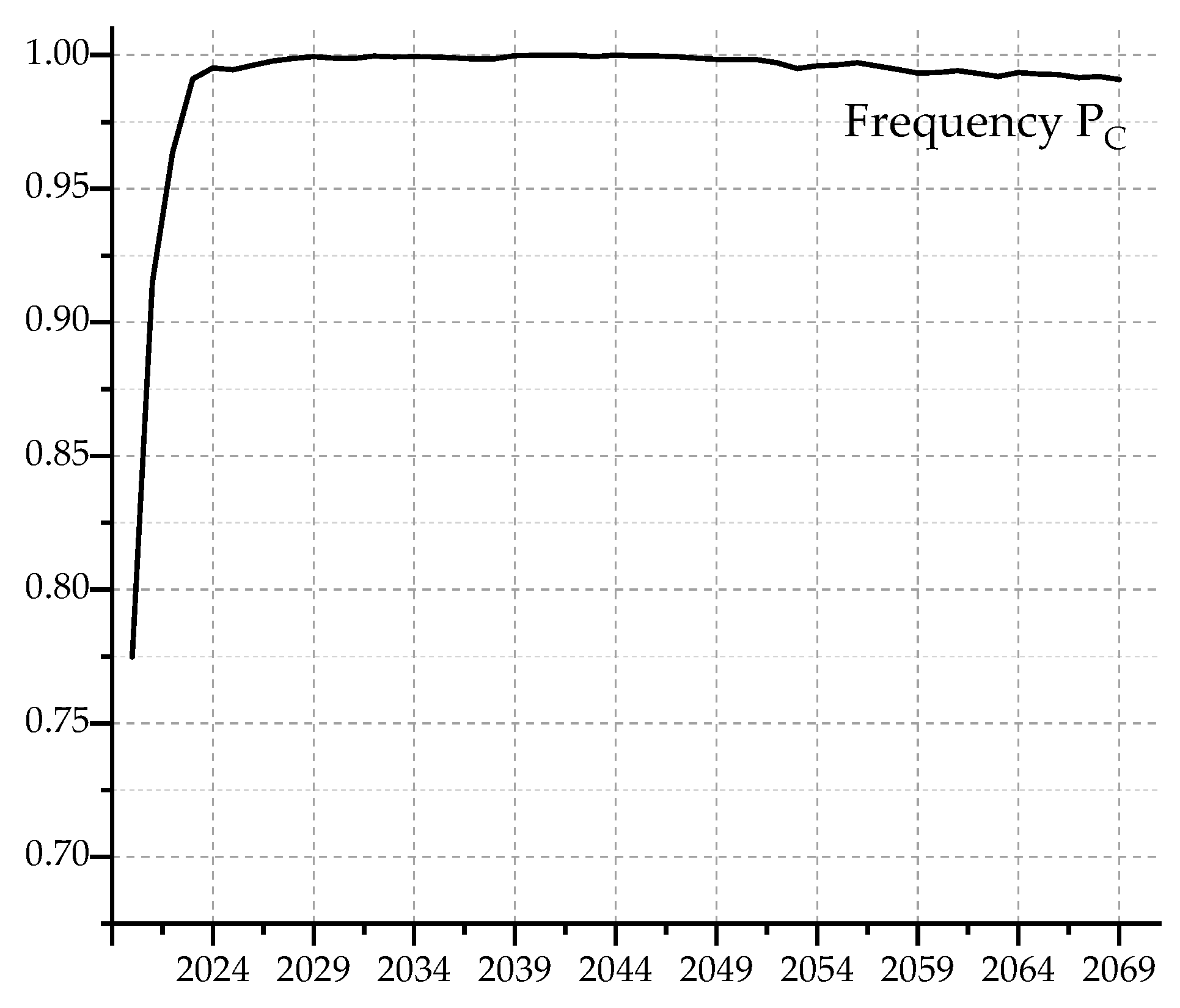 Sustainability 11 03568 g007