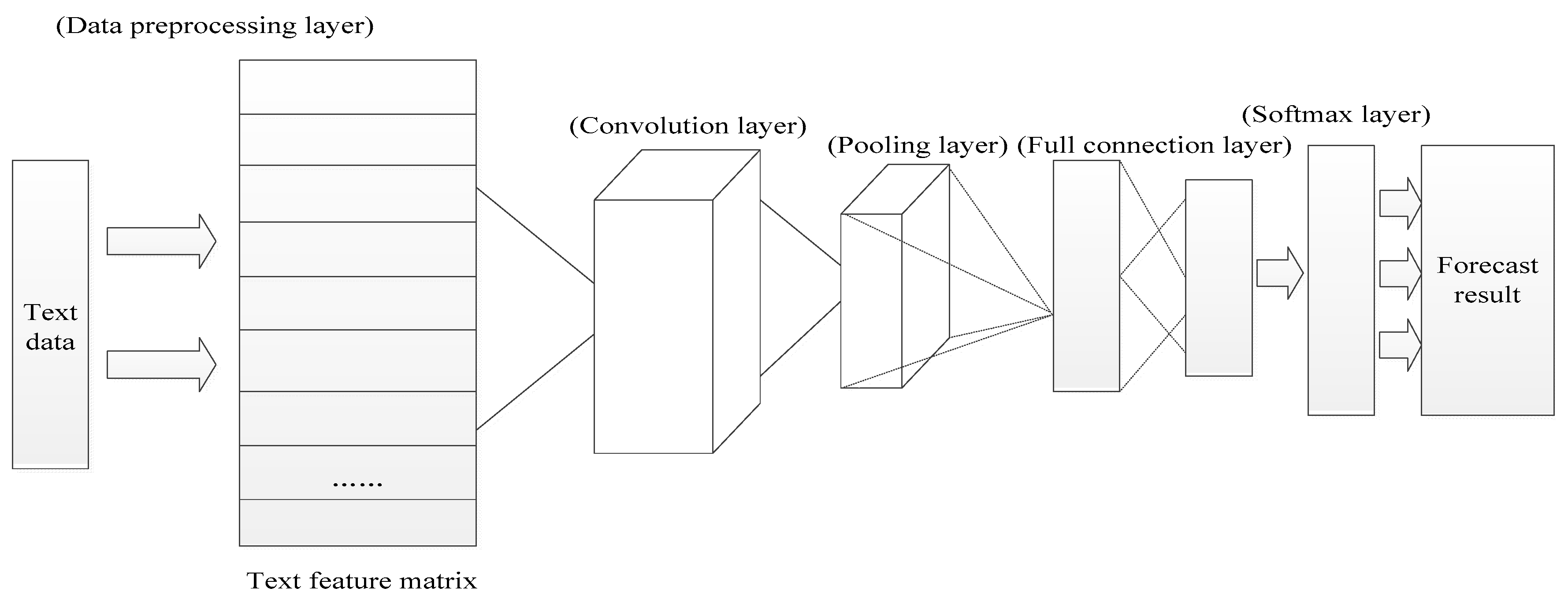 Sustainability 11 03570 g001