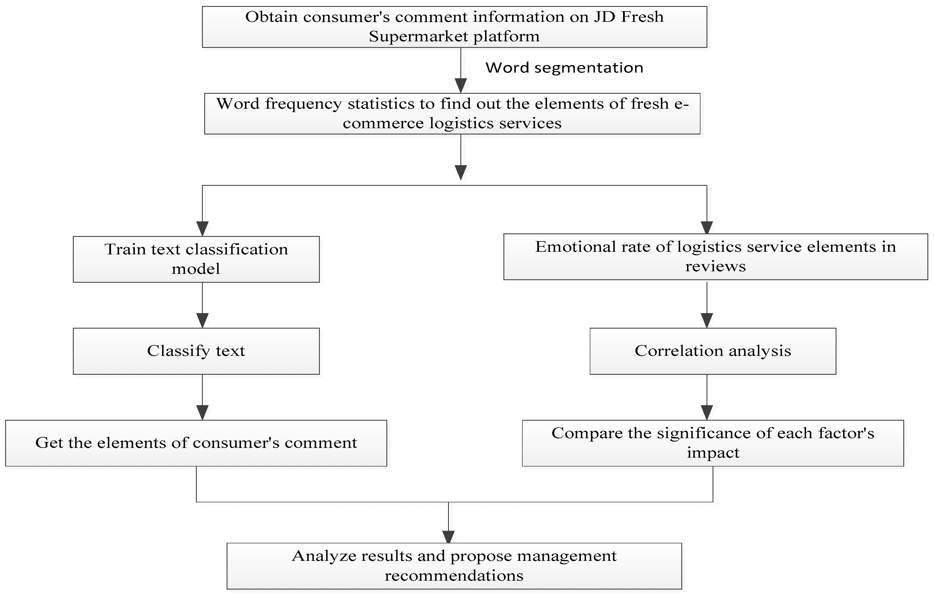 Sustainability 11 03570 g002