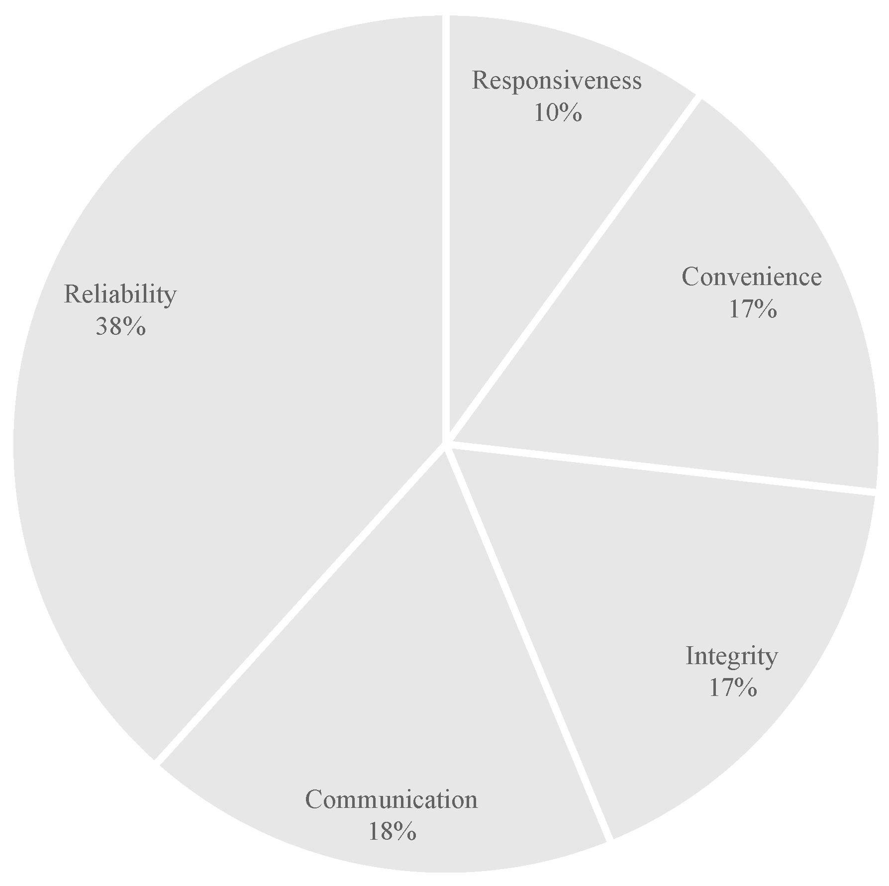 Sustainability 11 03570 g003