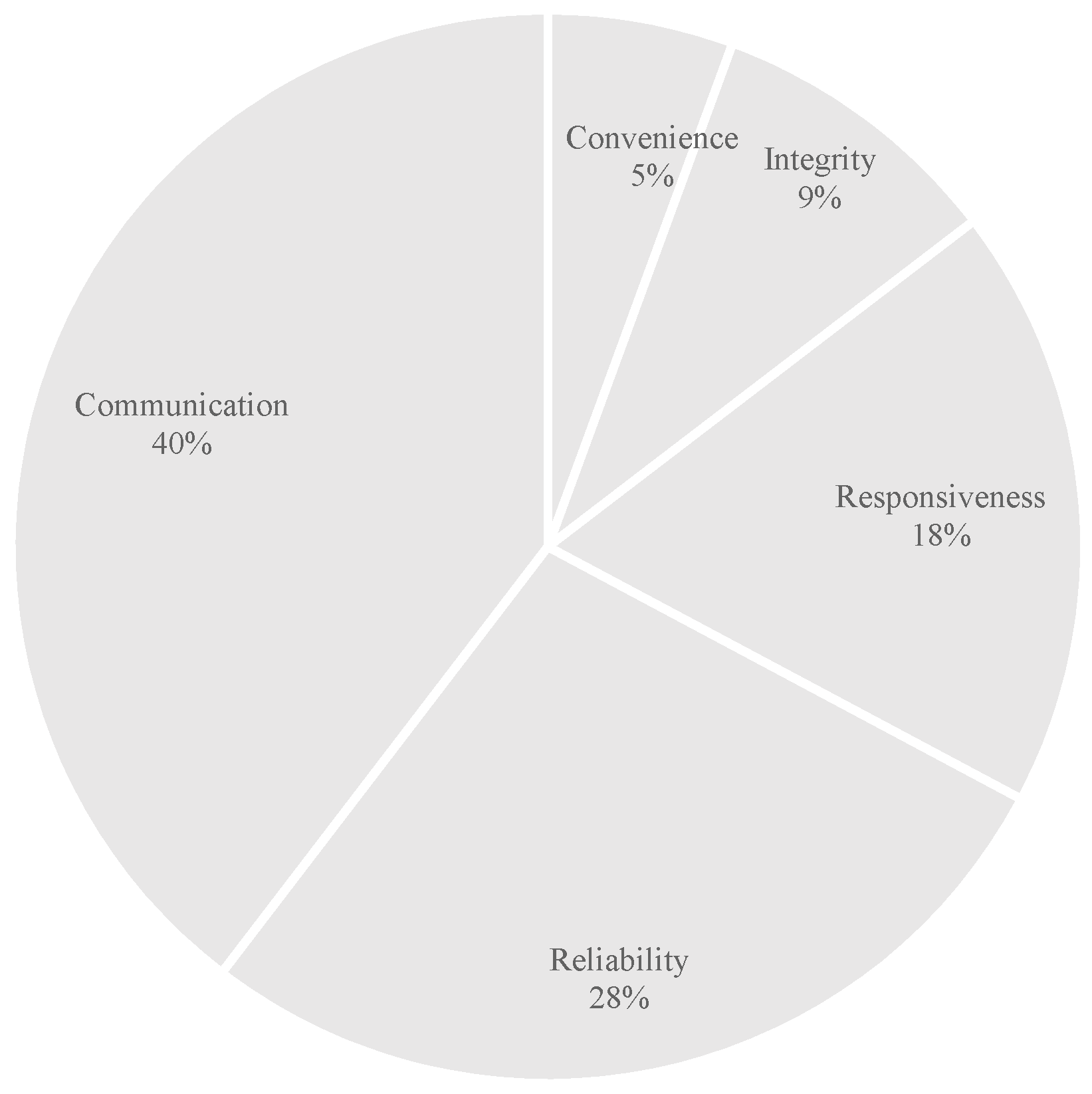Sustainability 11 03570 g005