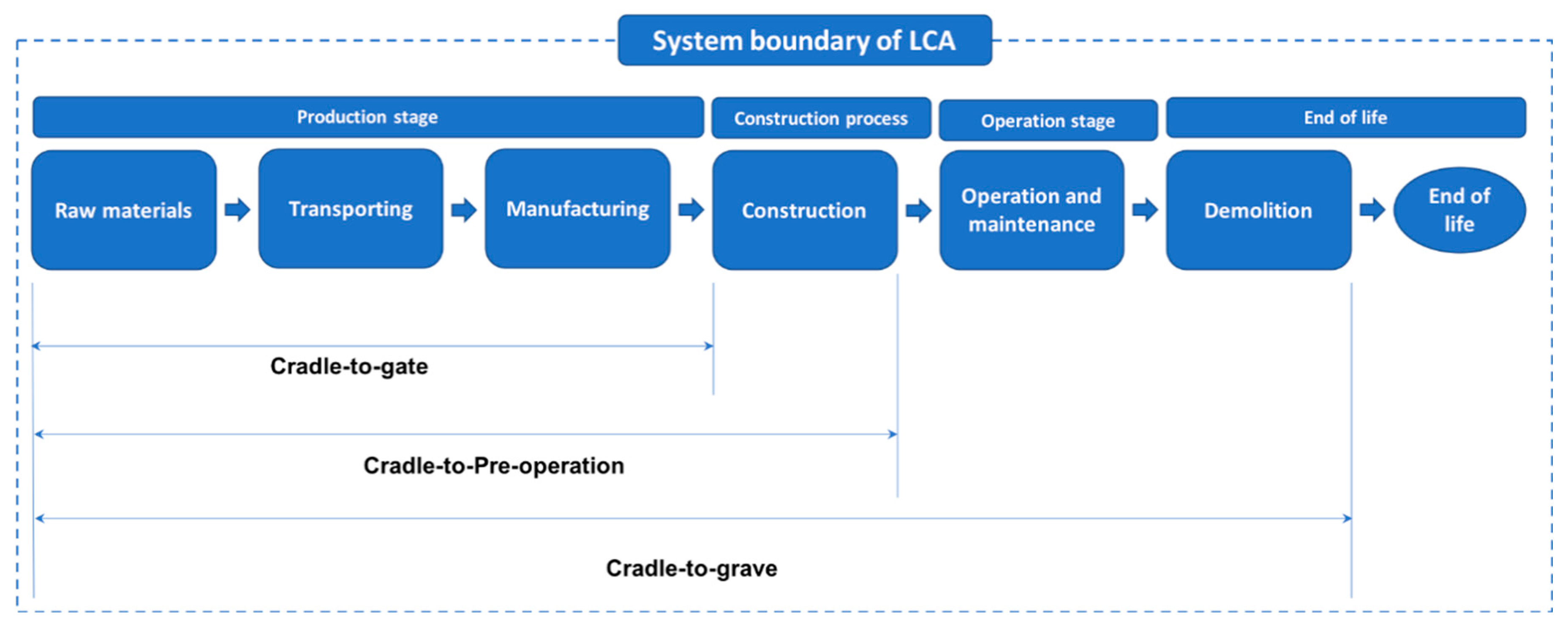 Sustainability 11 03571 g001
