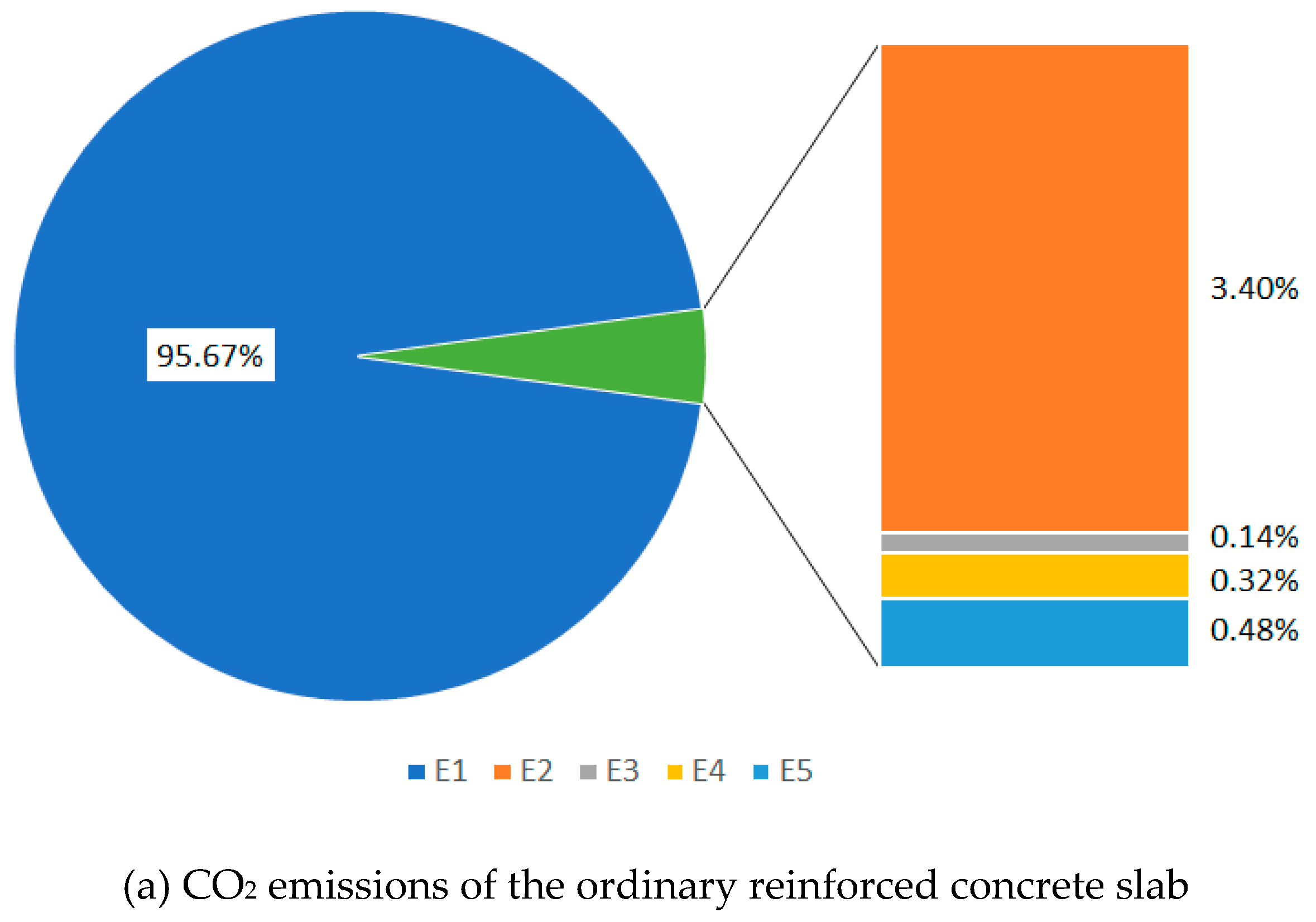 Sustainability 11 03571 g002a