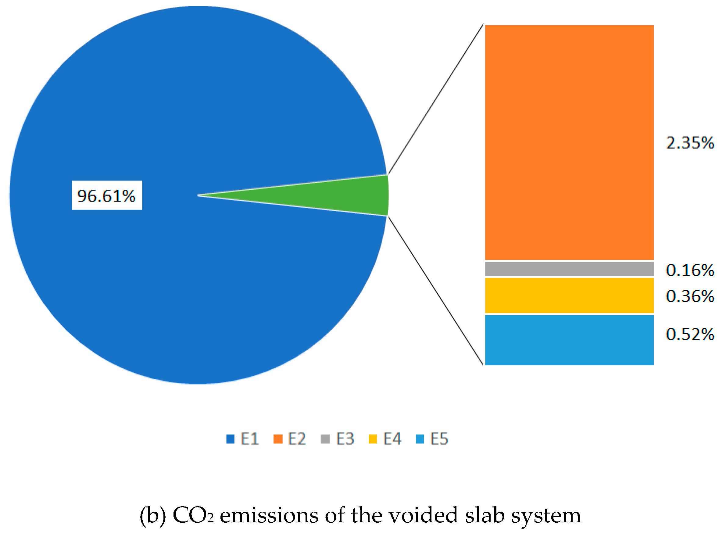 Sustainability 11 03571 g002b