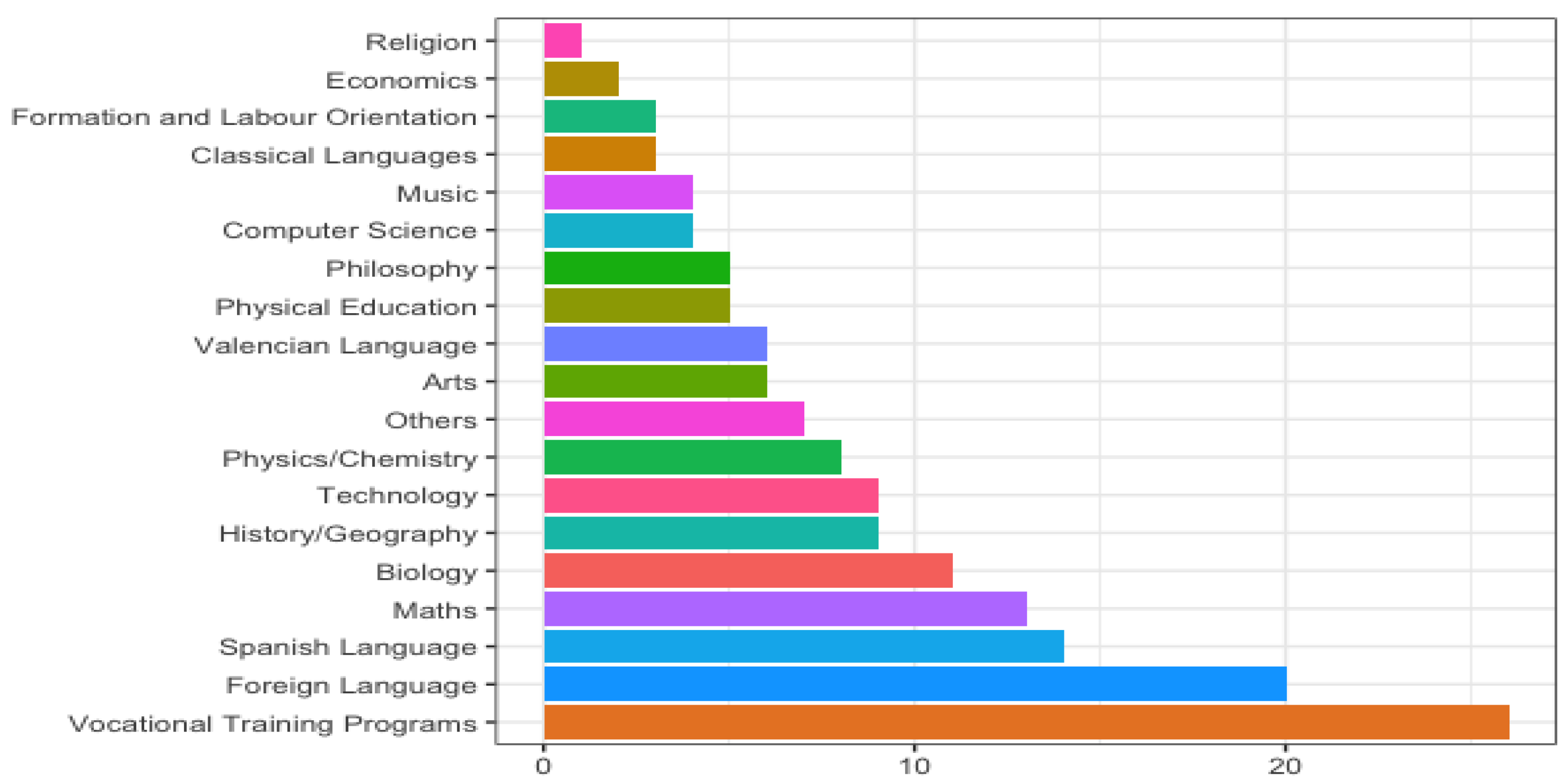 Sustainability 11 03573 g003