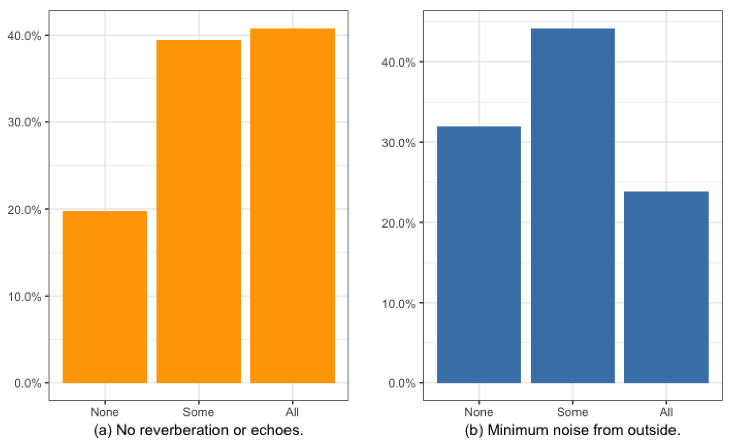 Sustainability 11 03573 g004