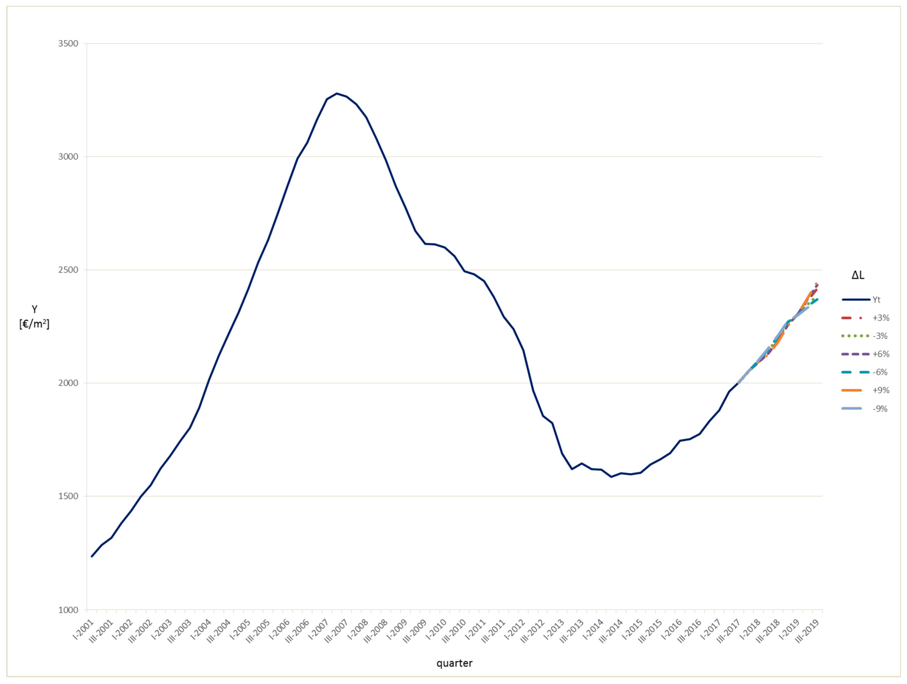 Sustainability 11 03575 g004 Sustainability 11 03575 g004