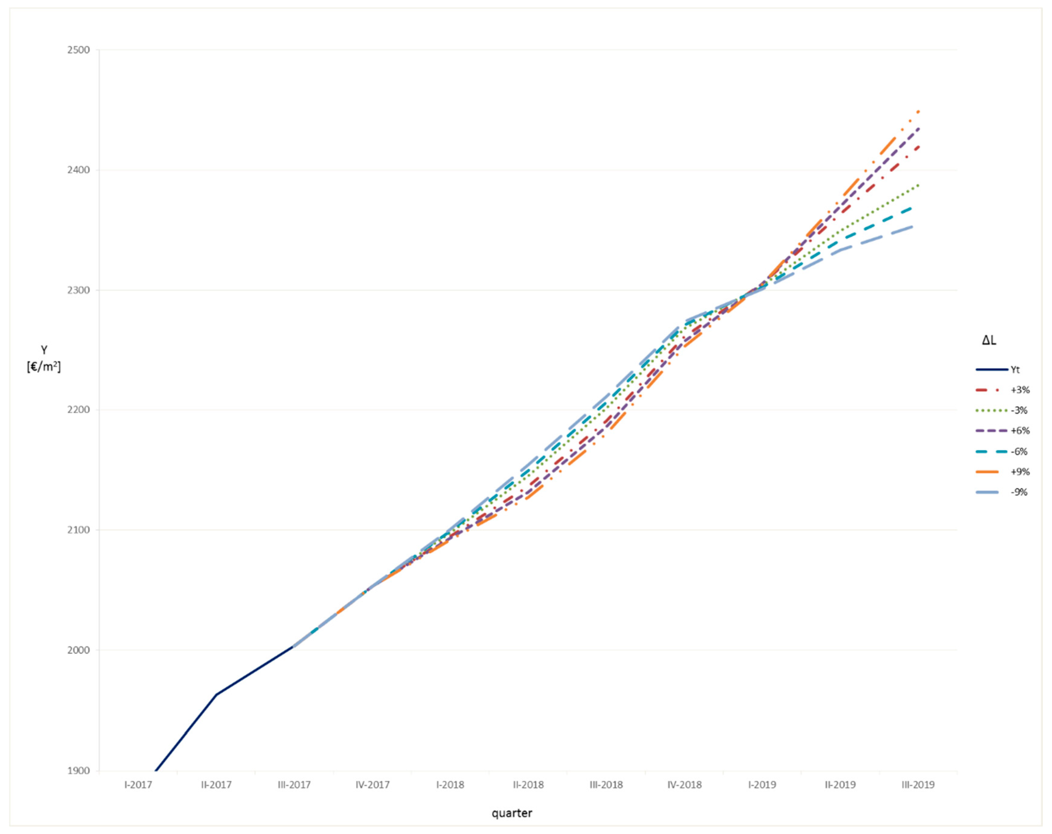 Sustainability 11 03575 g005 Sustainability 11 03575 g005