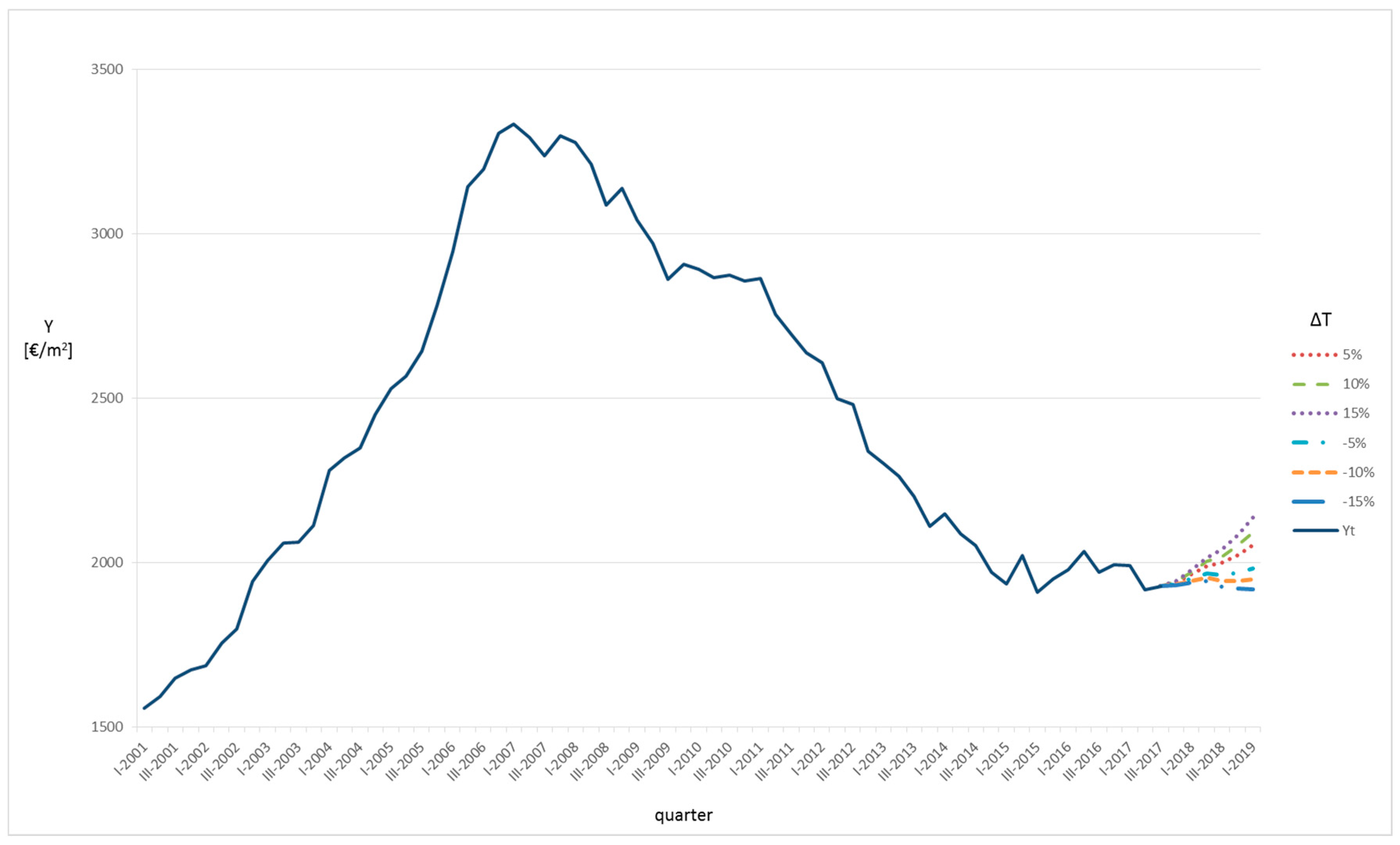 Sustainability 11 03575 g006 Sustainability 11 03575 g006