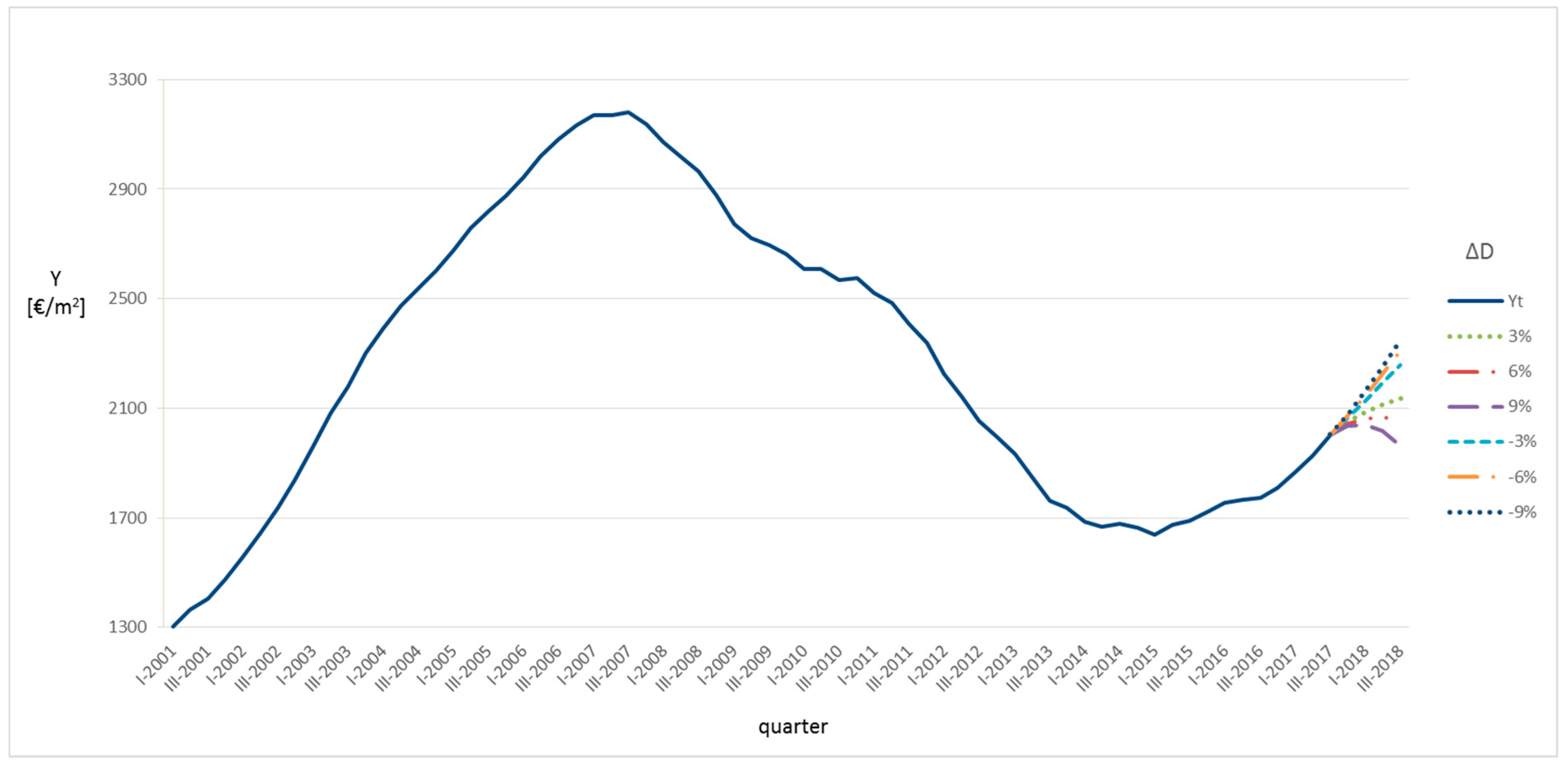 Sustainability 11 03575 g008 Sustainability 11 03575 g008