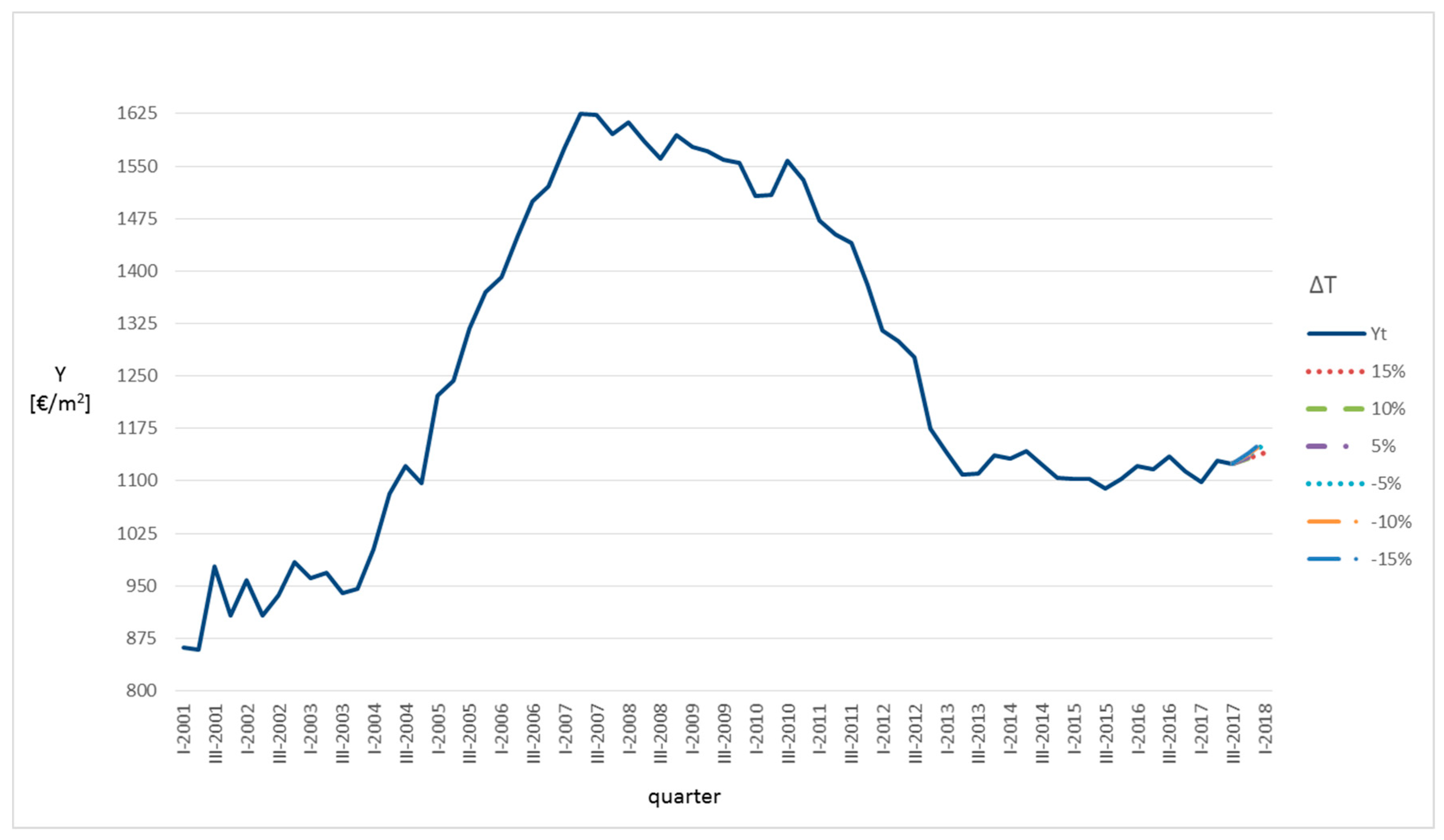 Sustainability 11 03575 g010 Sustainability 11 03575 g010