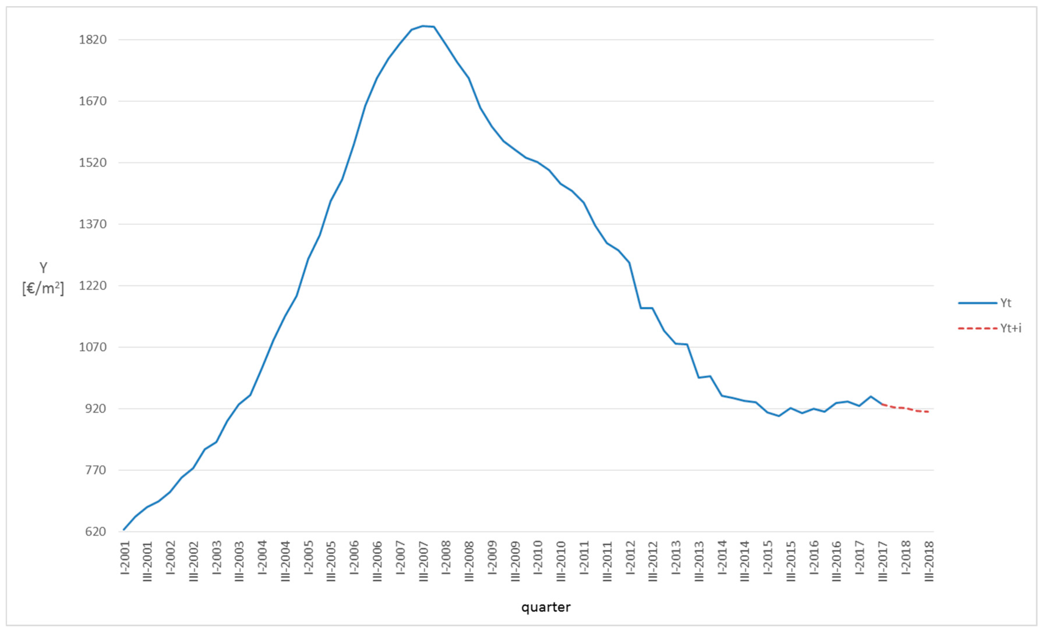 Sustainability 11 03575 g012 Sustainability 11 03575 g012