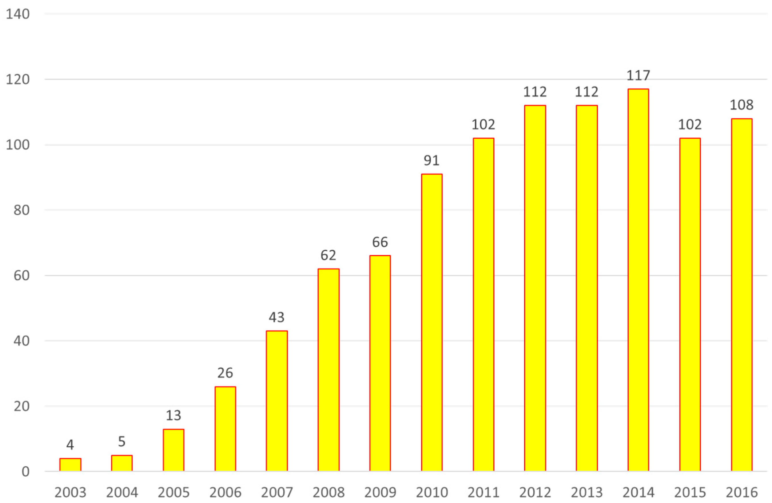 Sustainability 11 03577 g001