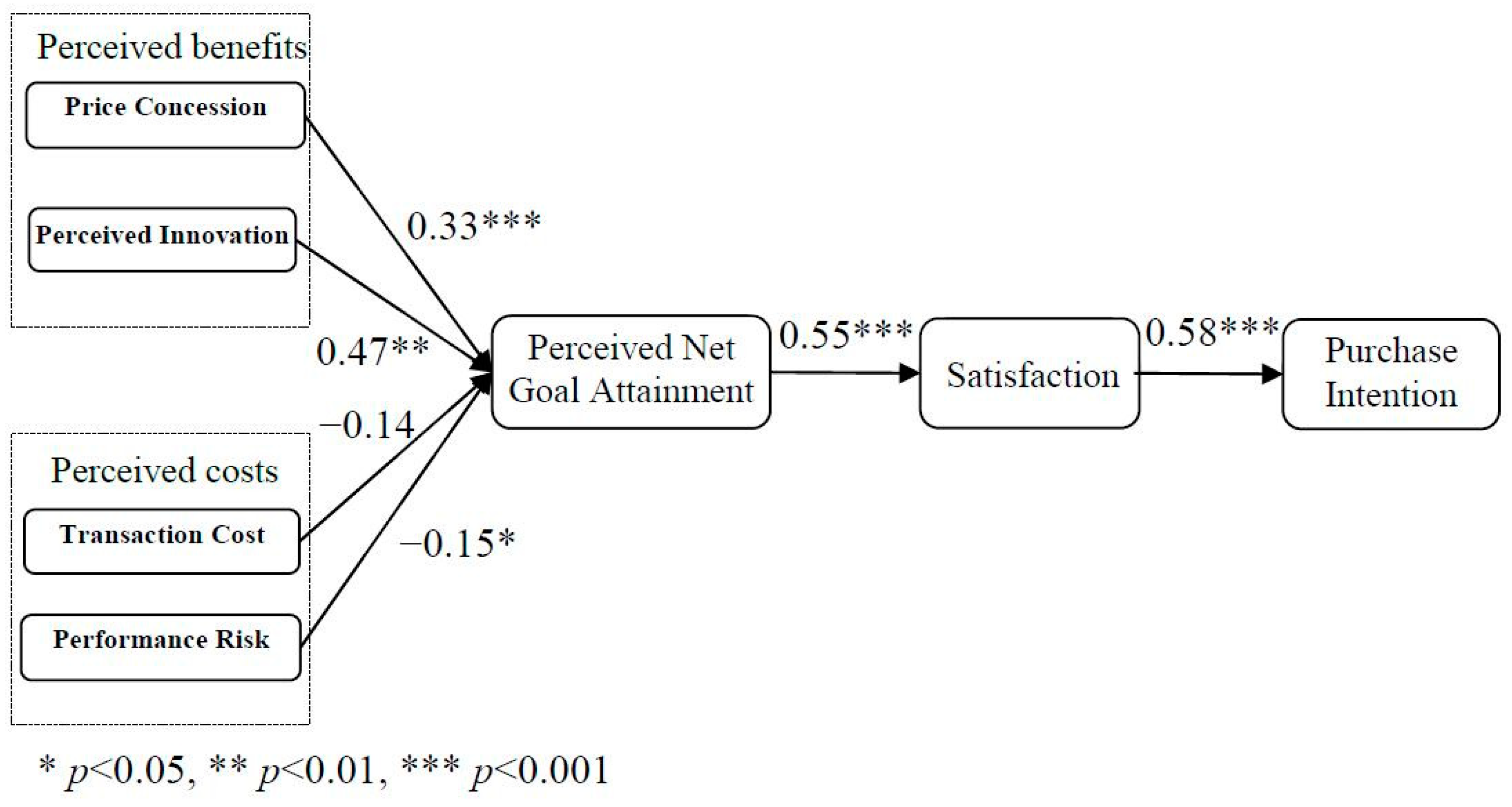Sustainability 11 03579 g002