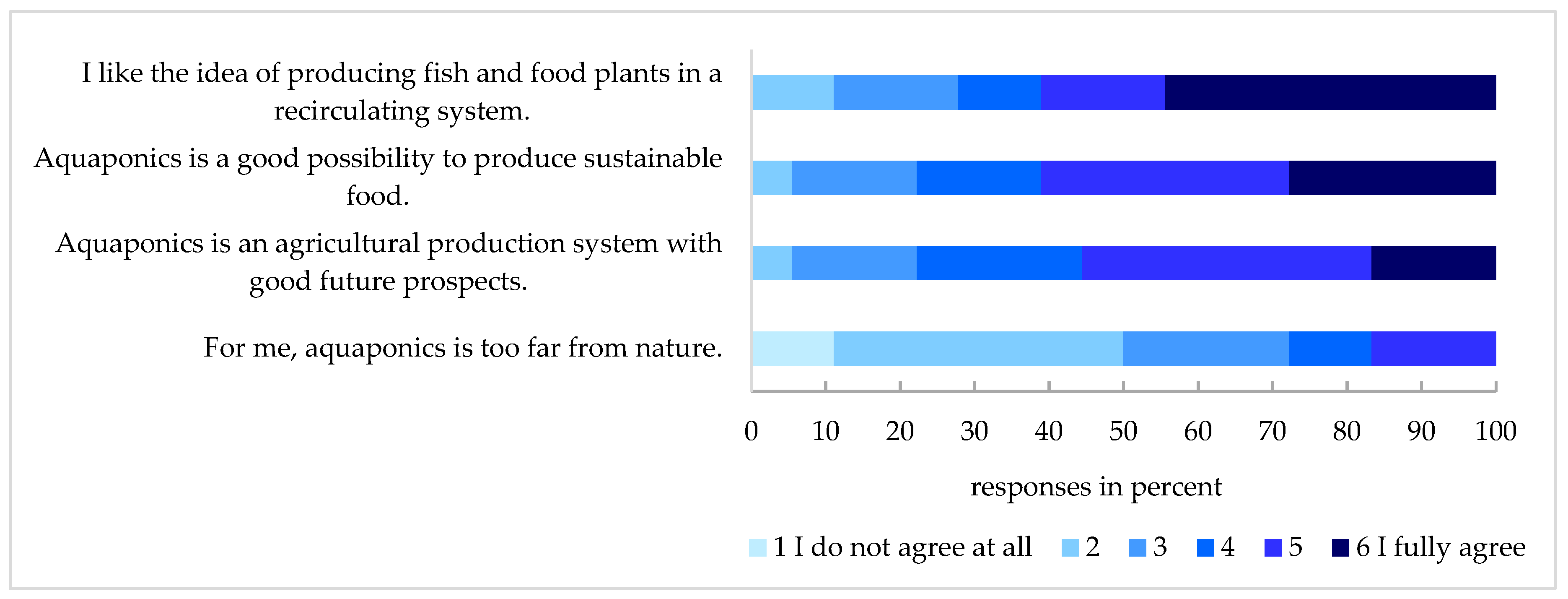 Sustainability 11 03580 g003
