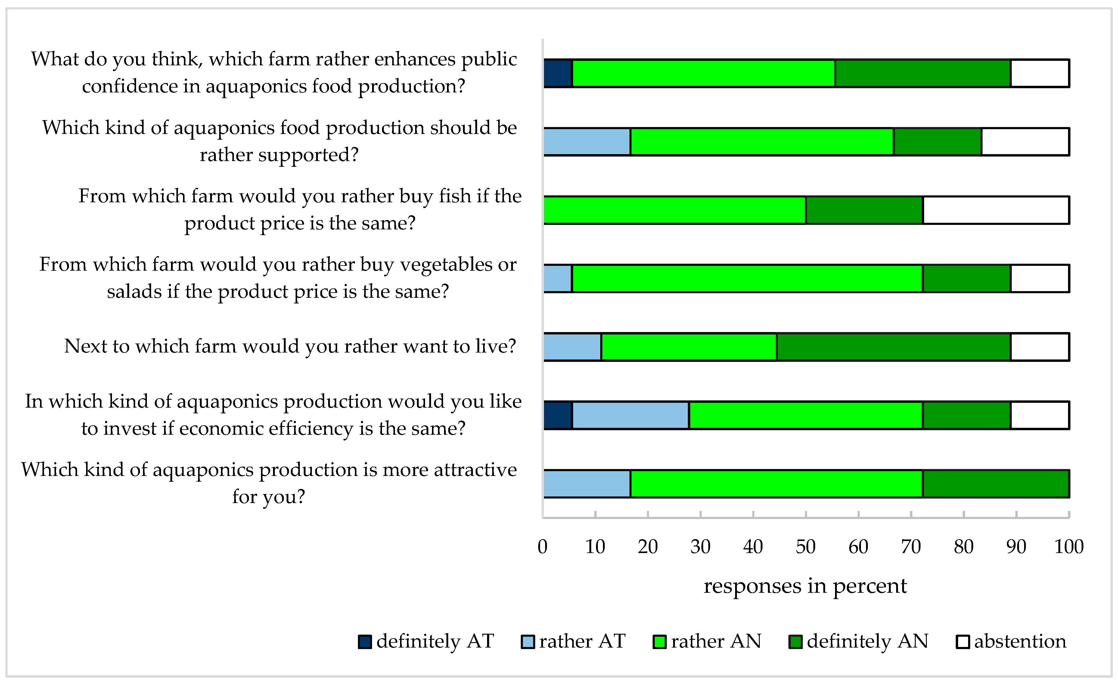 Sustainability 11 03580 g004
