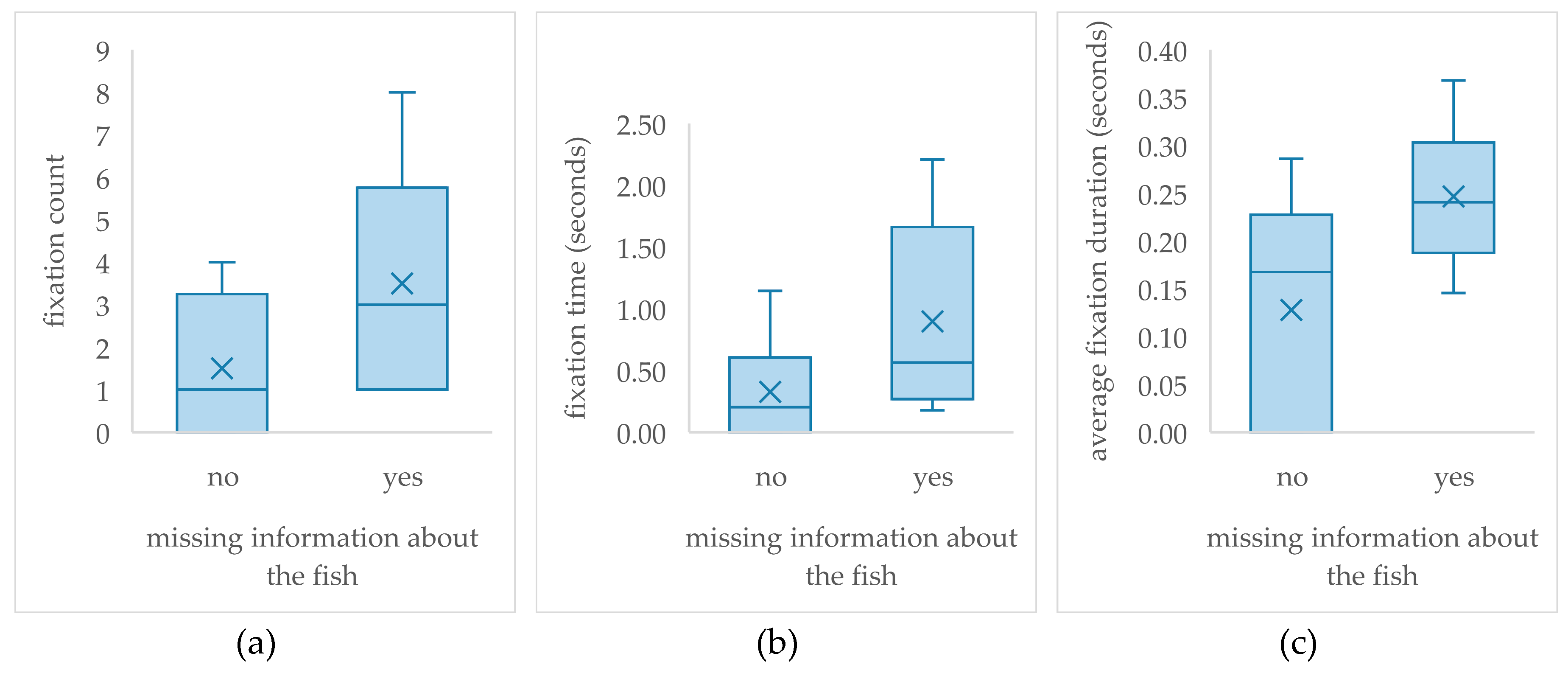 Sustainability 11 03580 g006