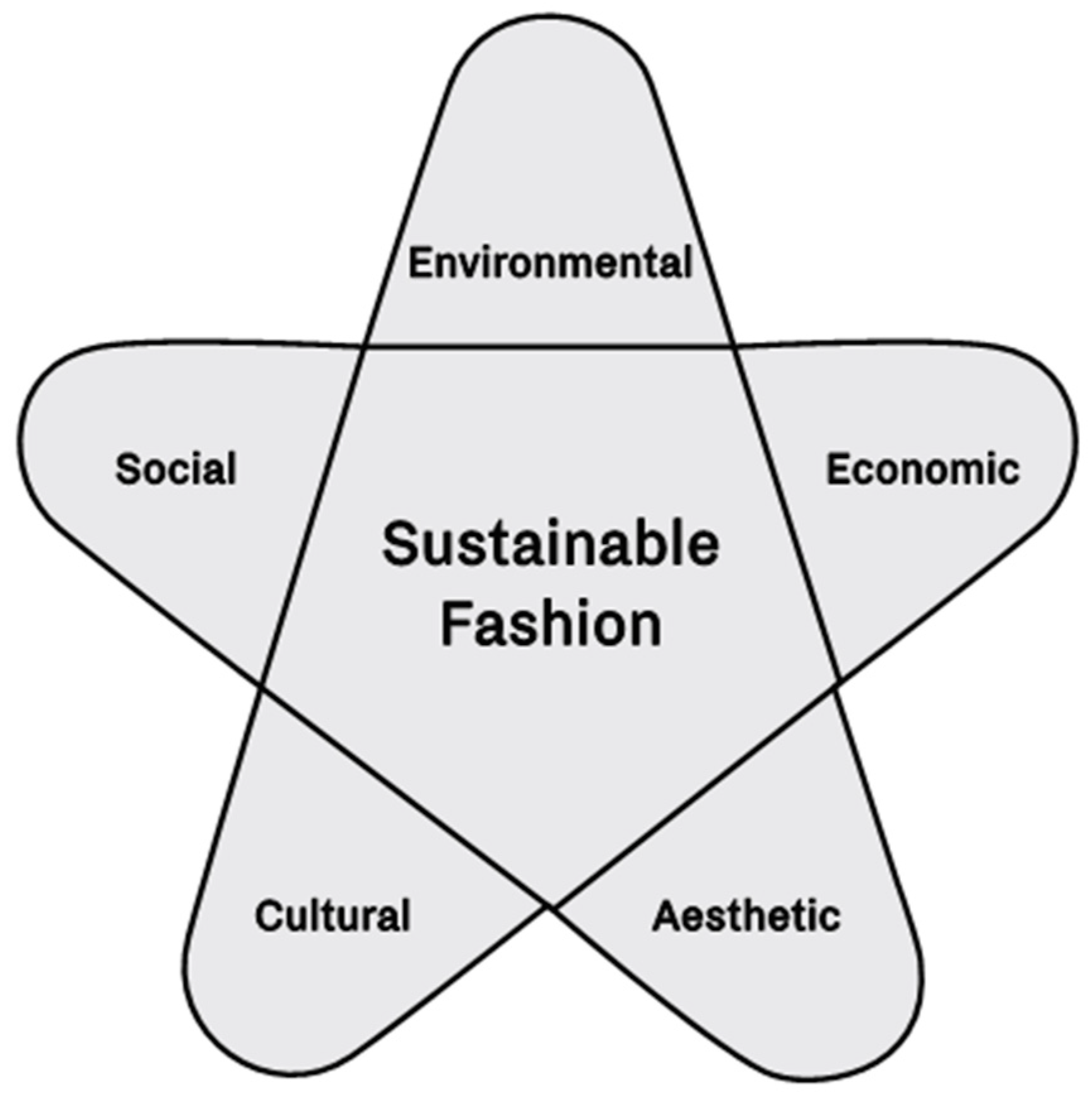 Sustainability 11 03581 g001