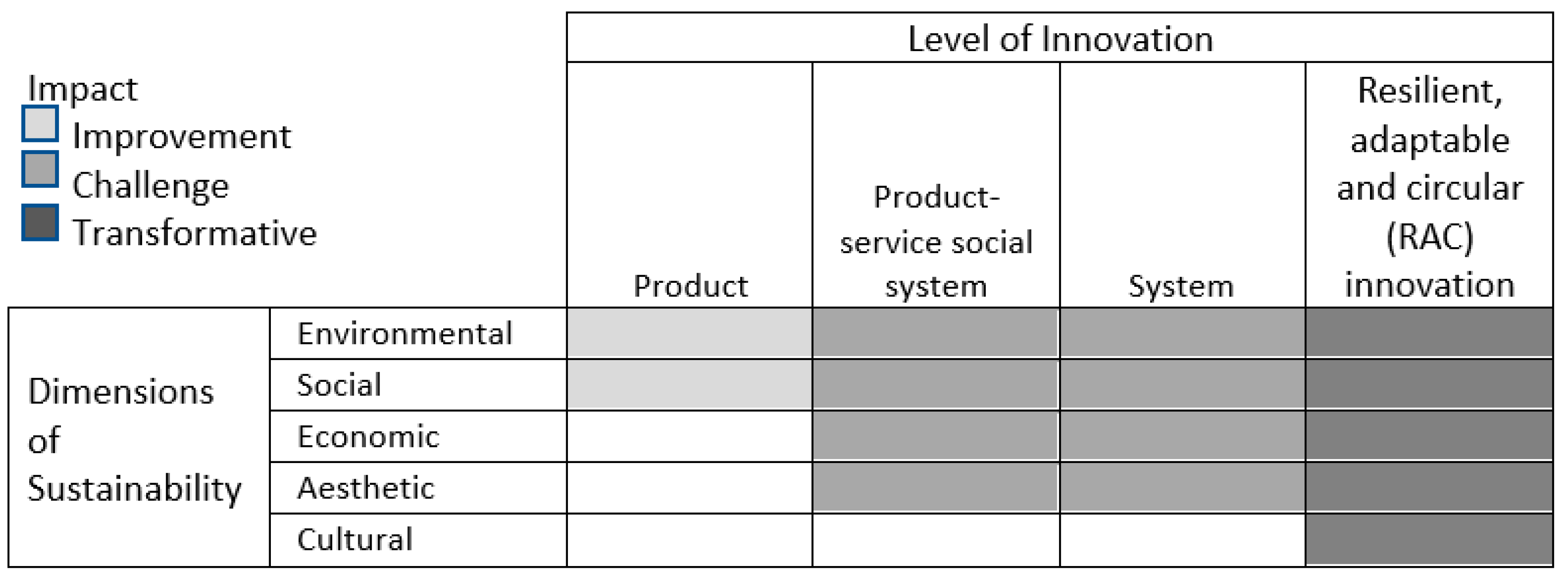 Sustainability 11 03581 g002