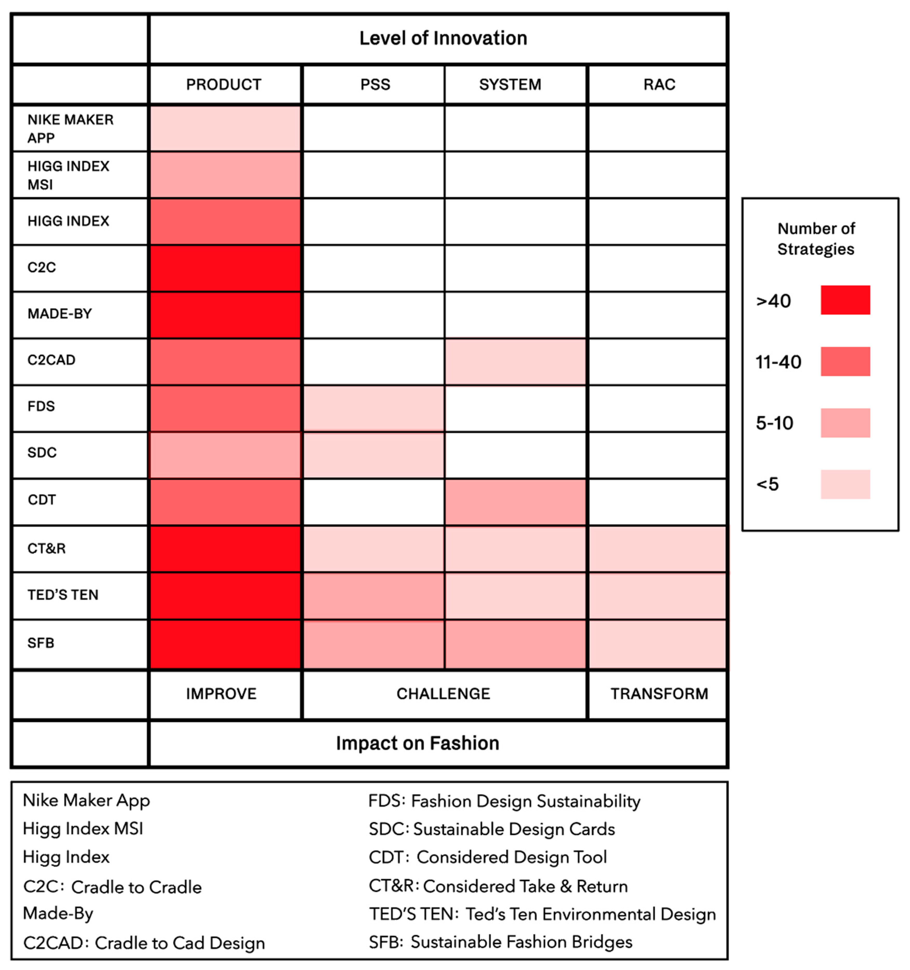 Sustainability 11 03581 g003