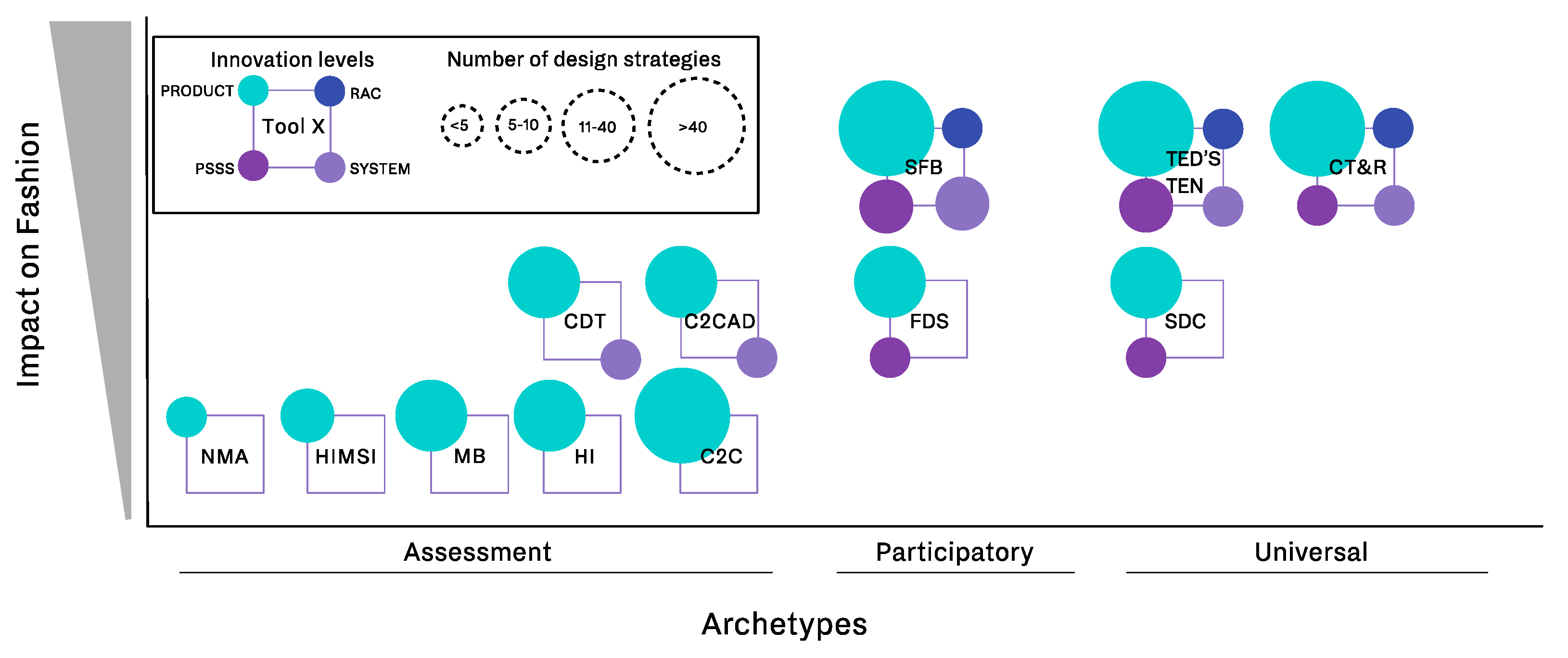 Sustainability 11 03581 g005