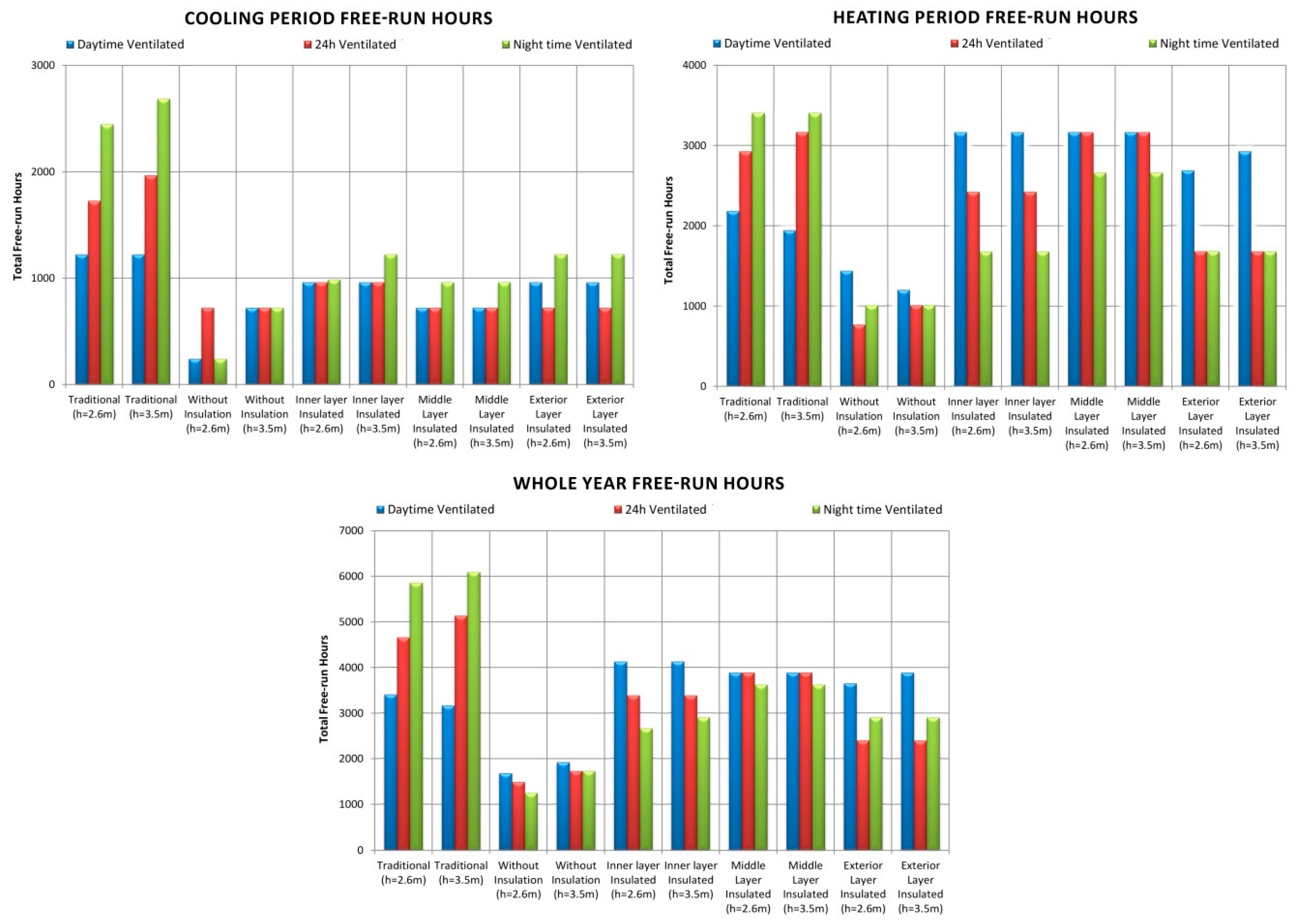 Sustainability 11 03582 g007