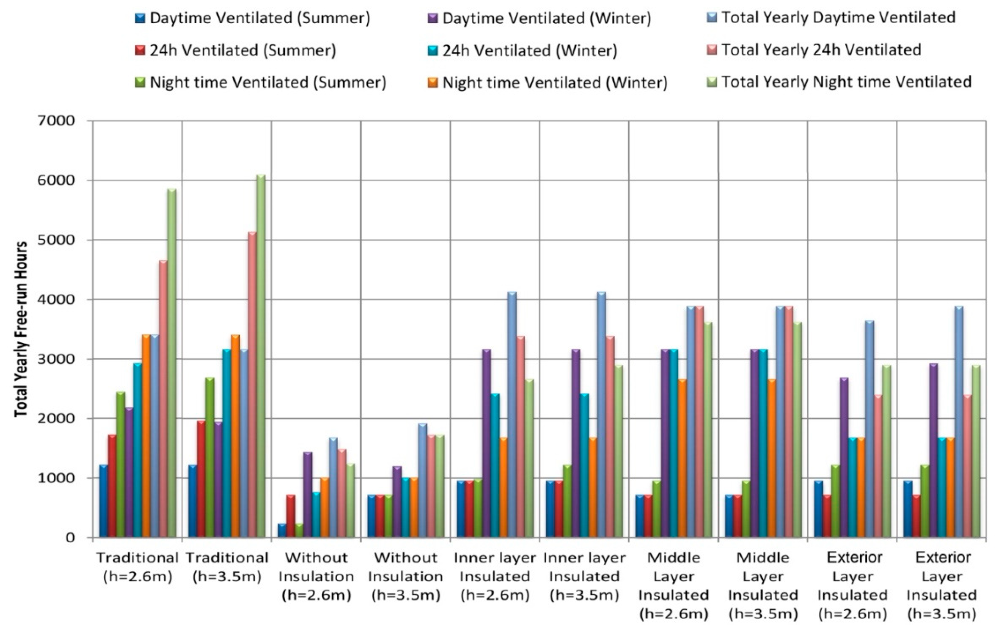 Sustainability 11 03582 g008