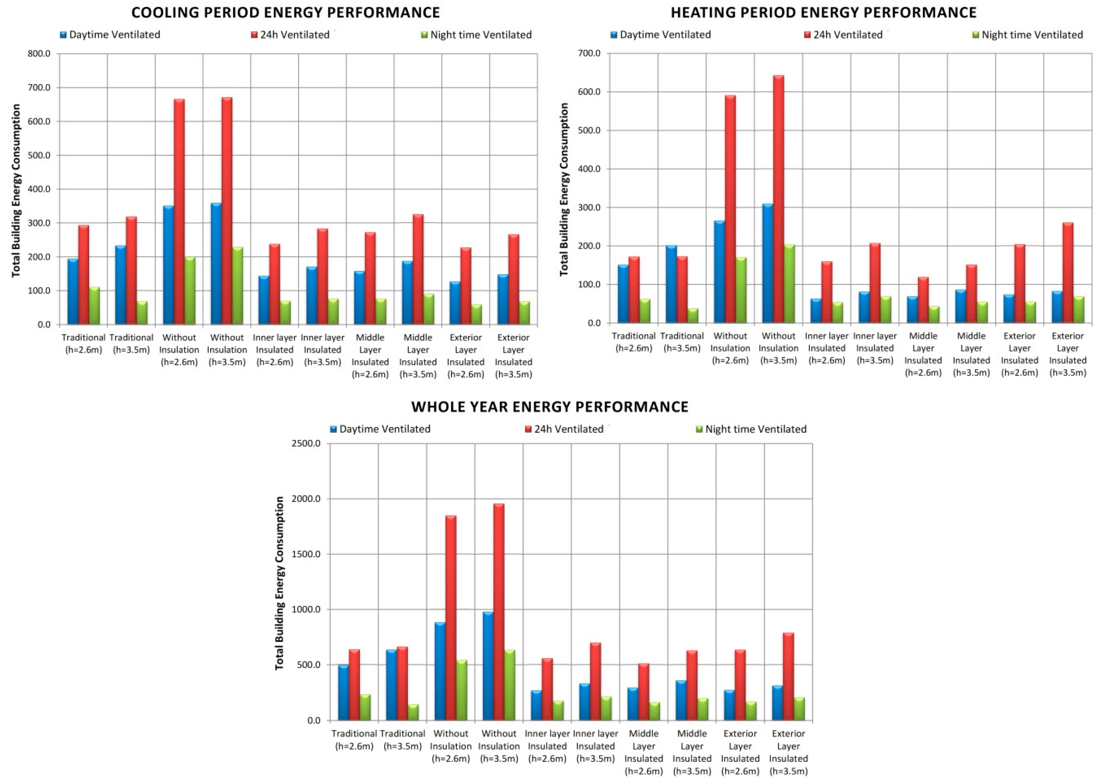 Sustainability 11 03582 g009