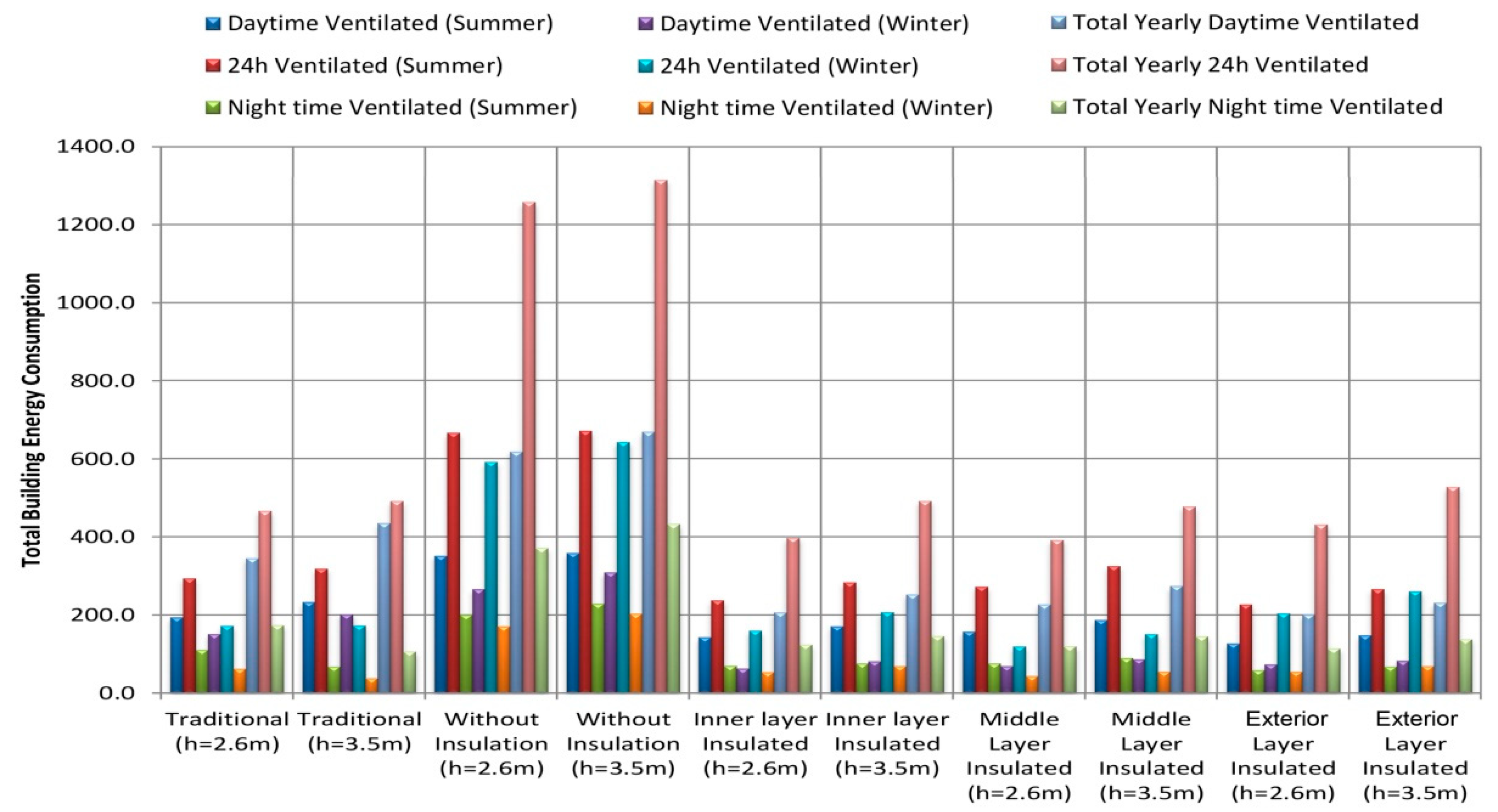 Sustainability 11 03582 g010